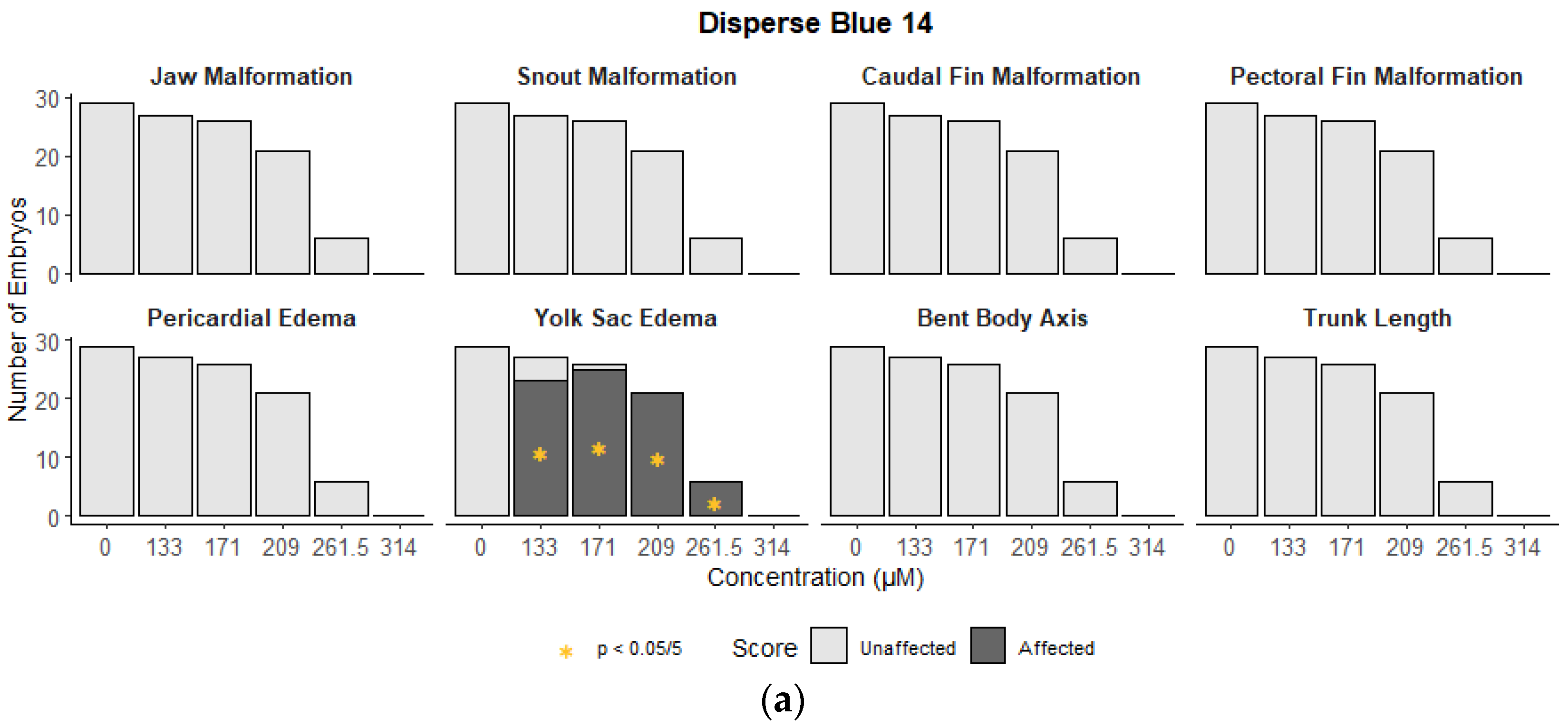 Toxics 10 00210 g002a