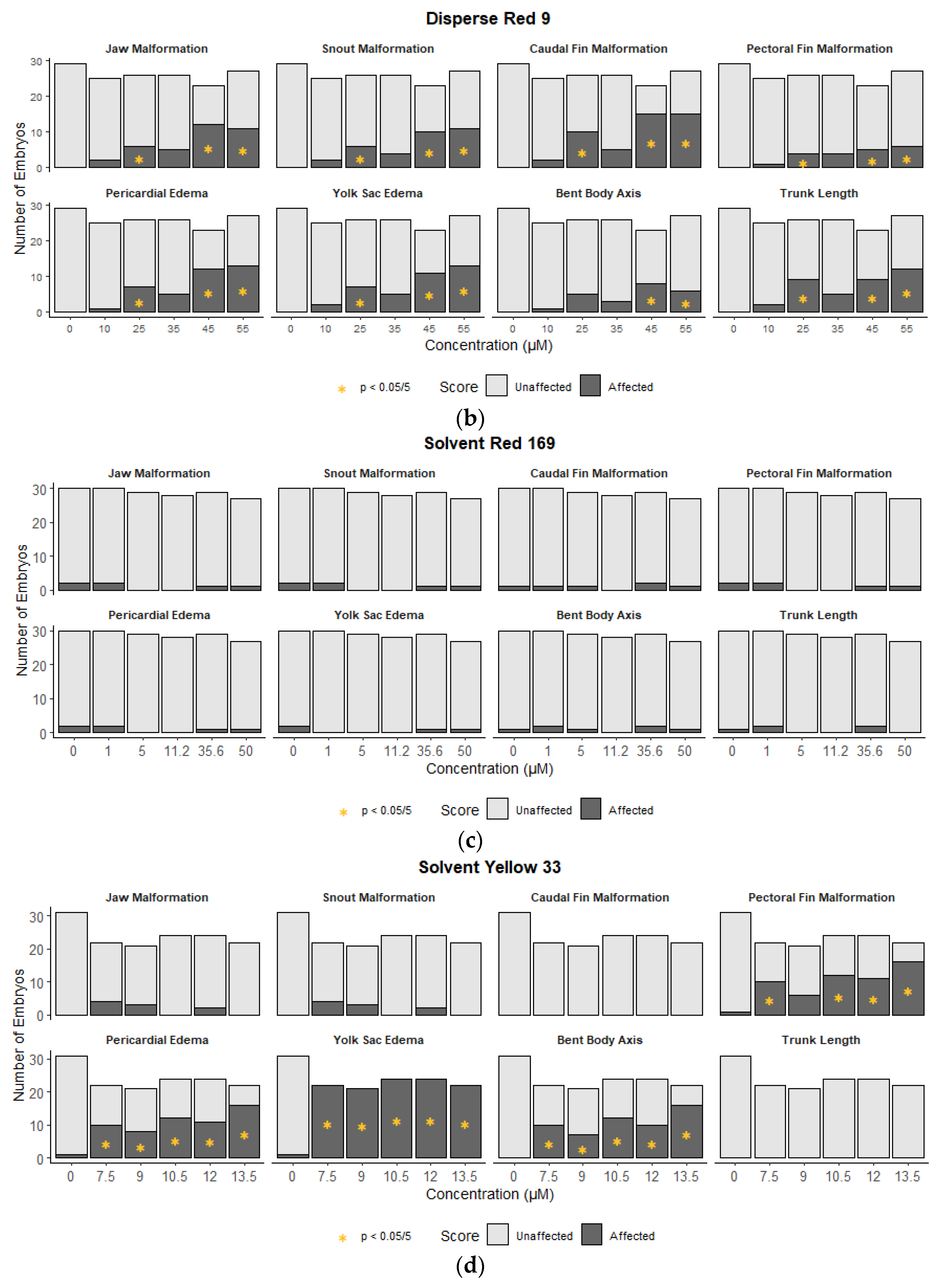 Toxics 10 00210 g002b