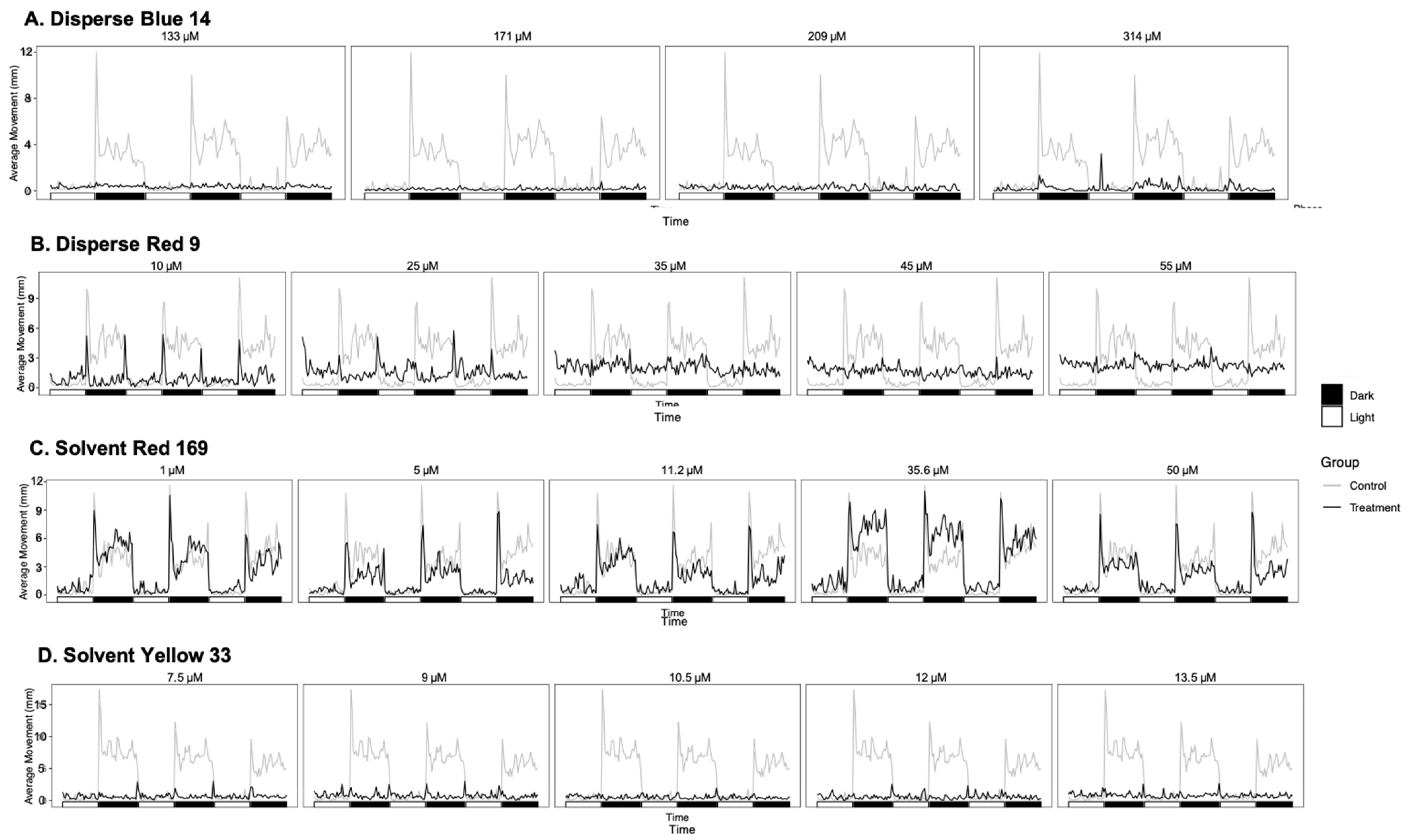 Toxics 10 00210 g003