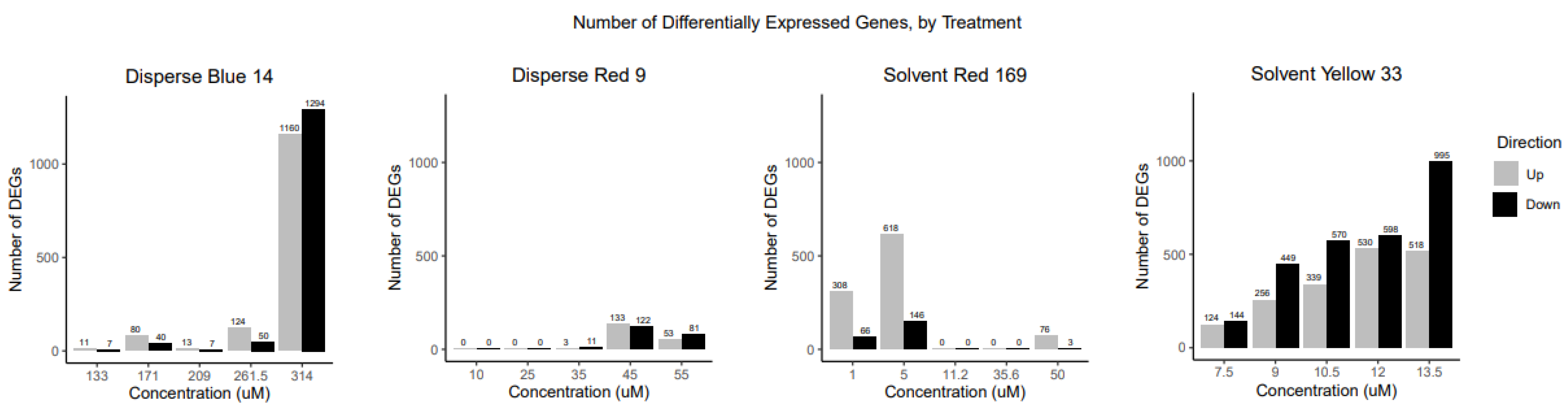 Toxics 10 00210 g004