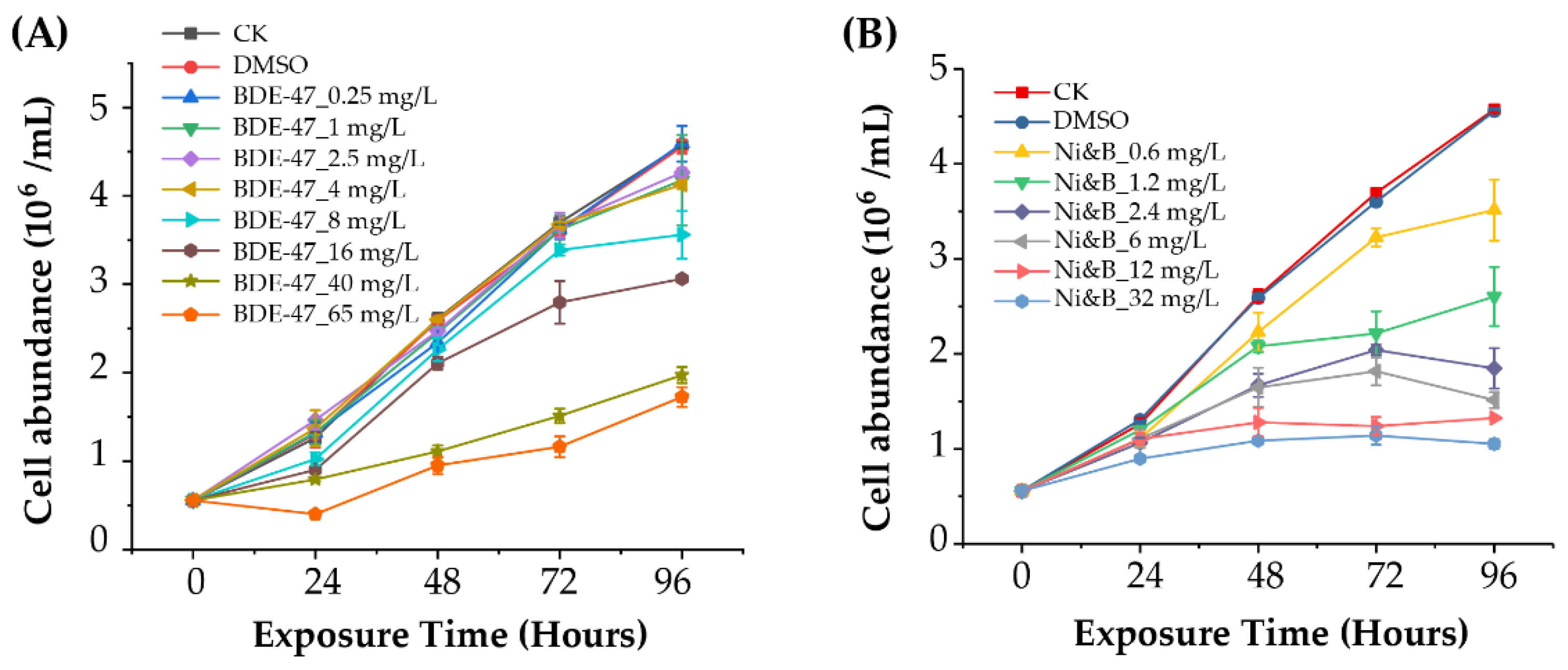 Toxics 10 00211 g001 550