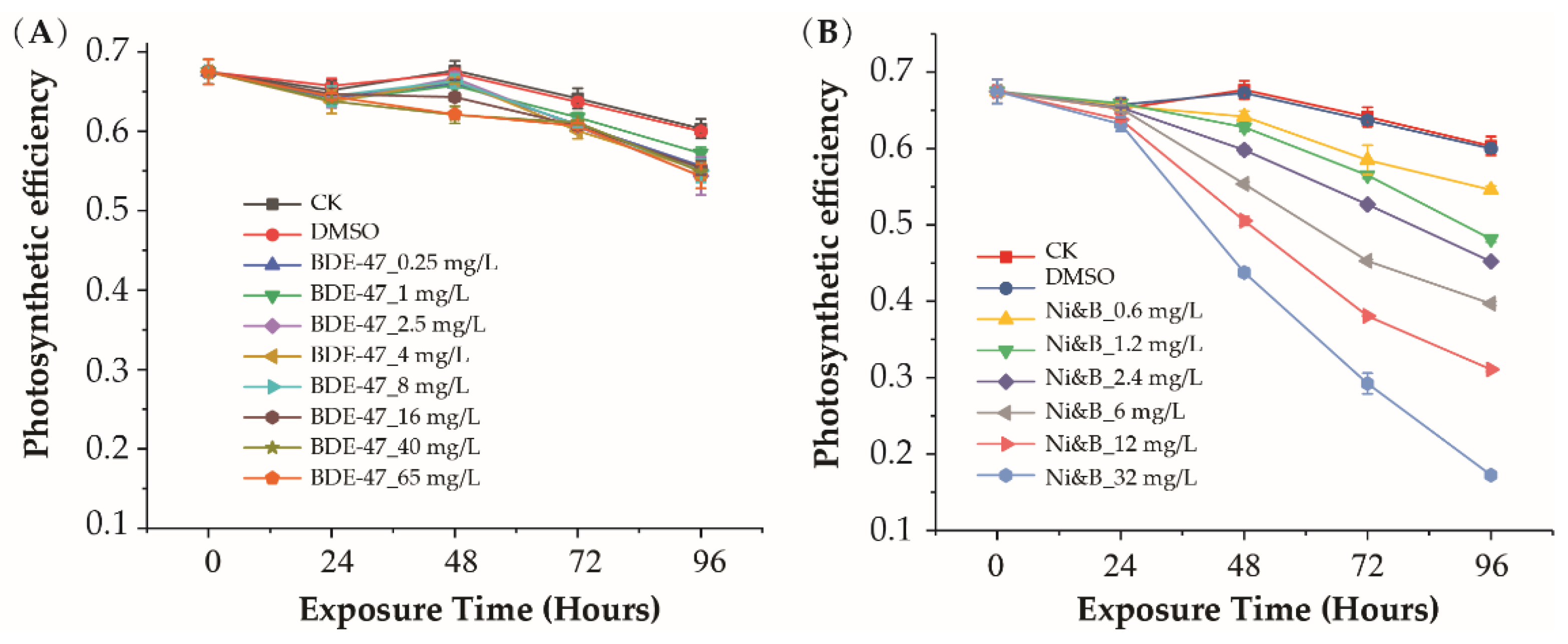 Toxics 10 00211 g002 550