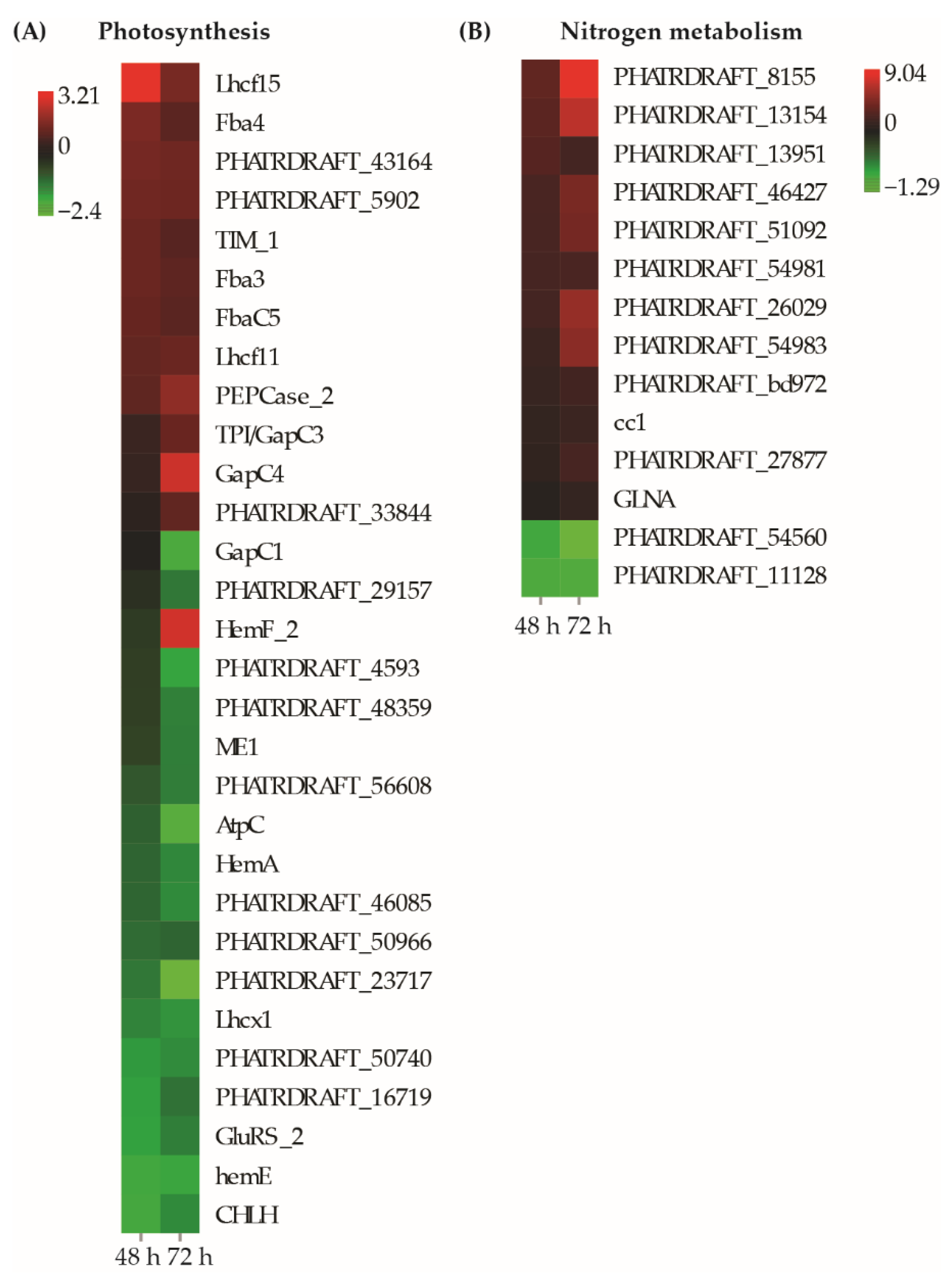 Toxics 10 00211 g005 550