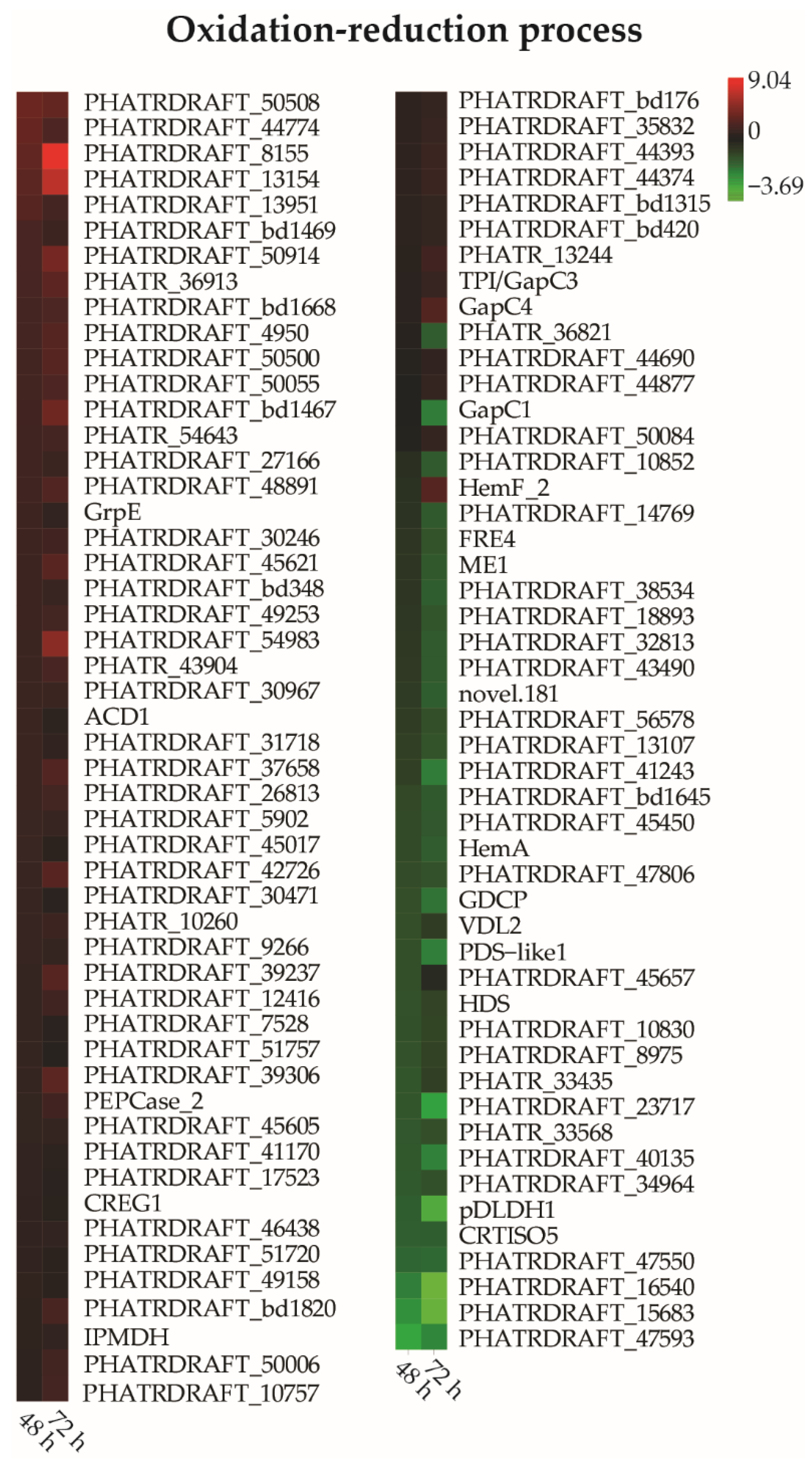 Toxics 10 00211 g006 550
