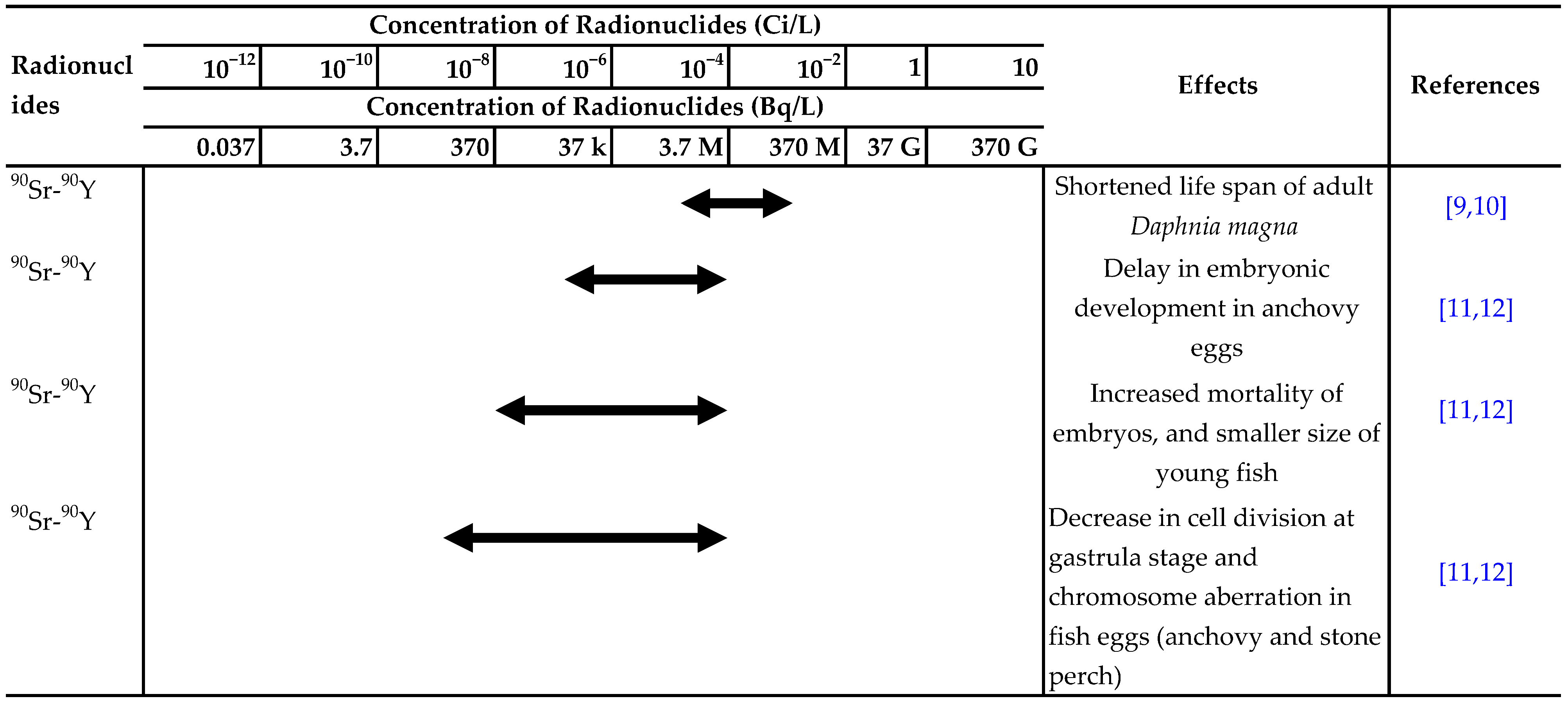 Toxics 10 00214 i003