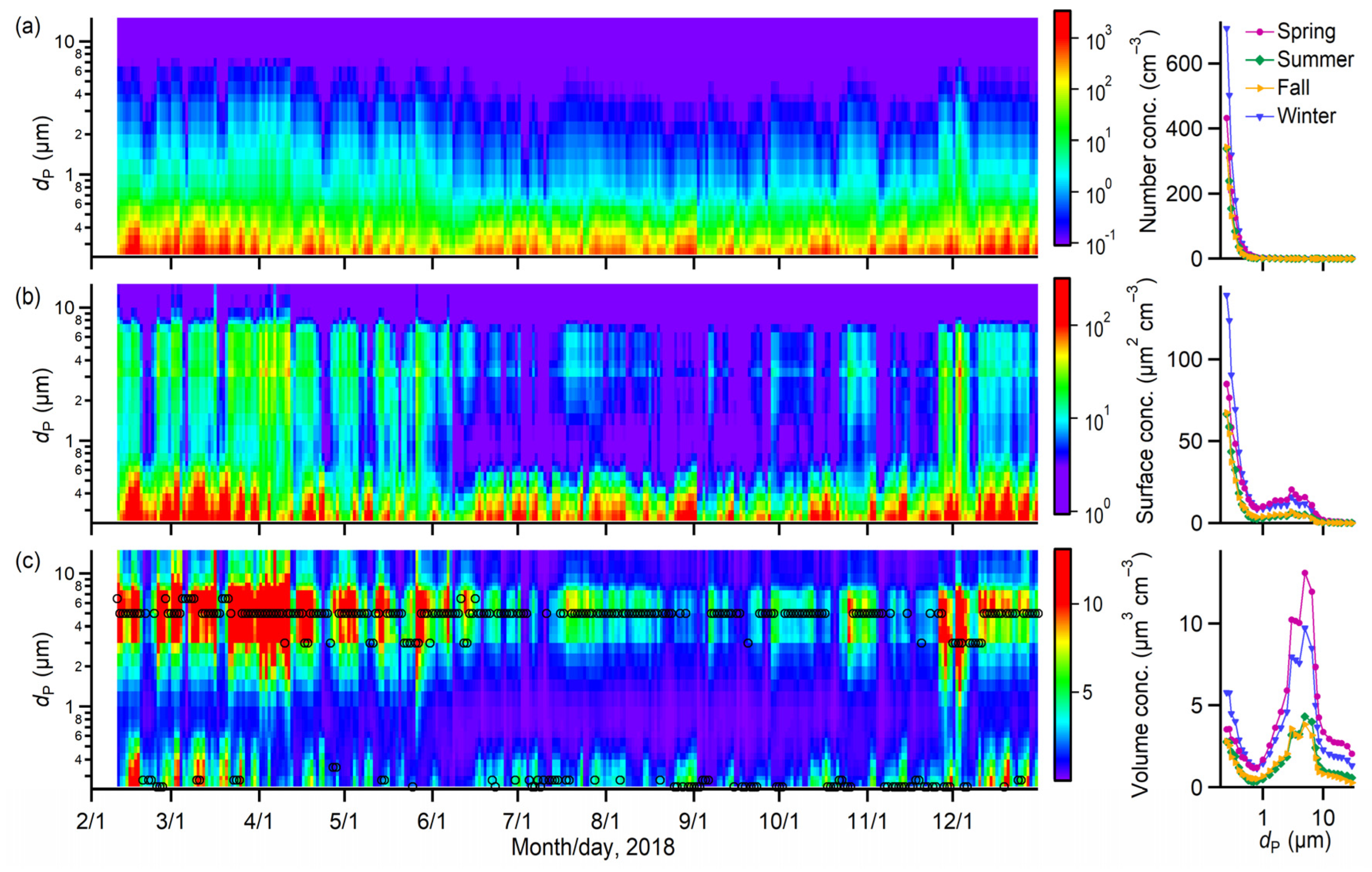 Toxics 10 00216 g004 550