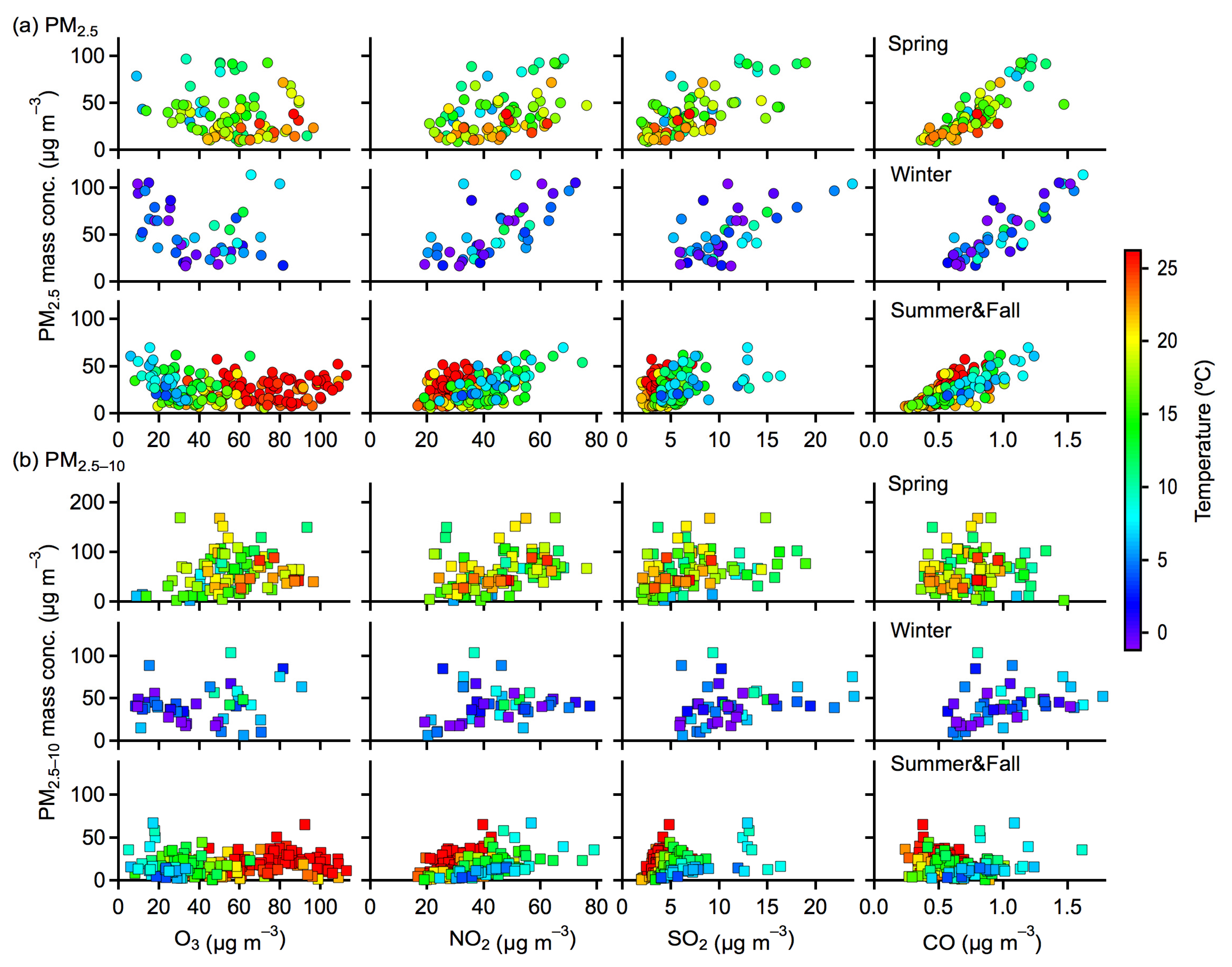 Toxics 10 00216 g007 550