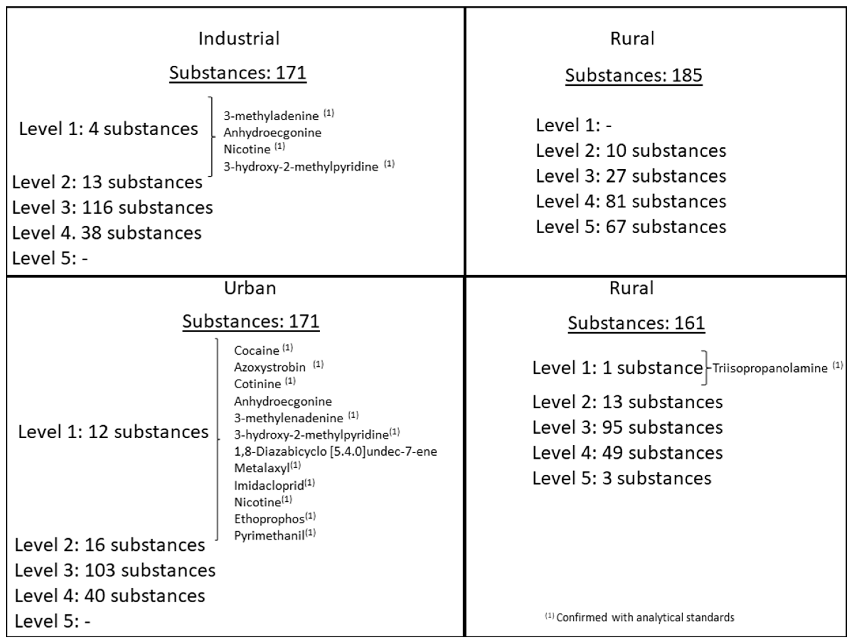 Toxics 10 00220 g003 550