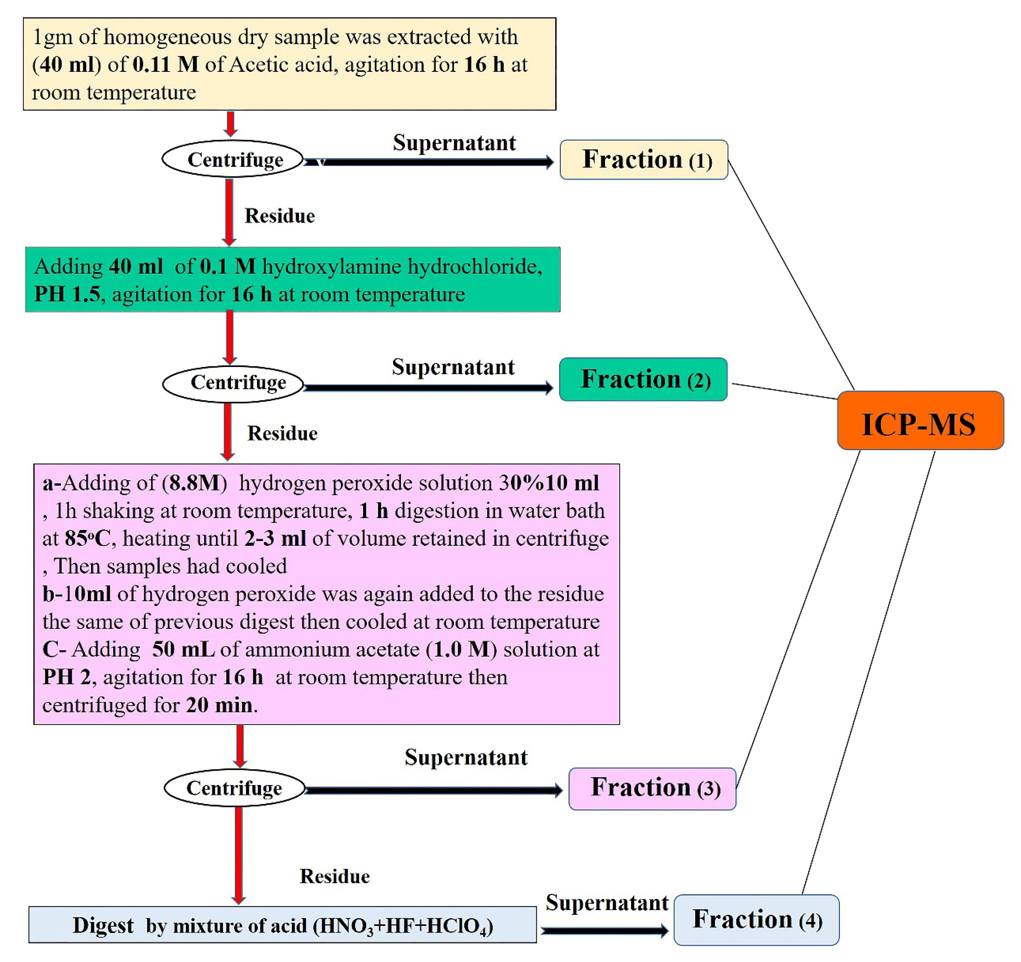 Toxics 10 00221 g002 Toxics 10 00221 g002