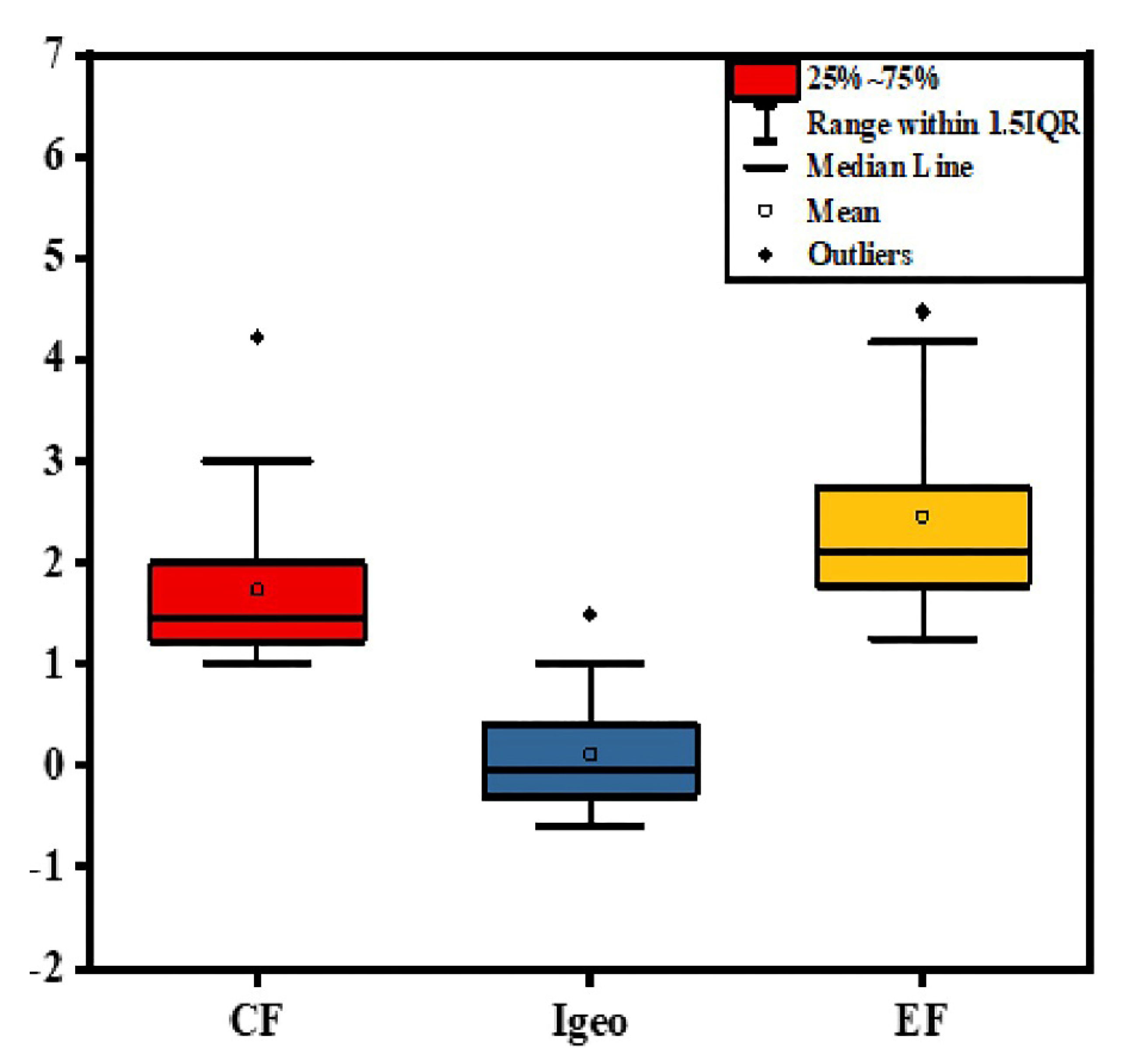 Toxics 10 00221 g004 Toxics 10 00221 g004