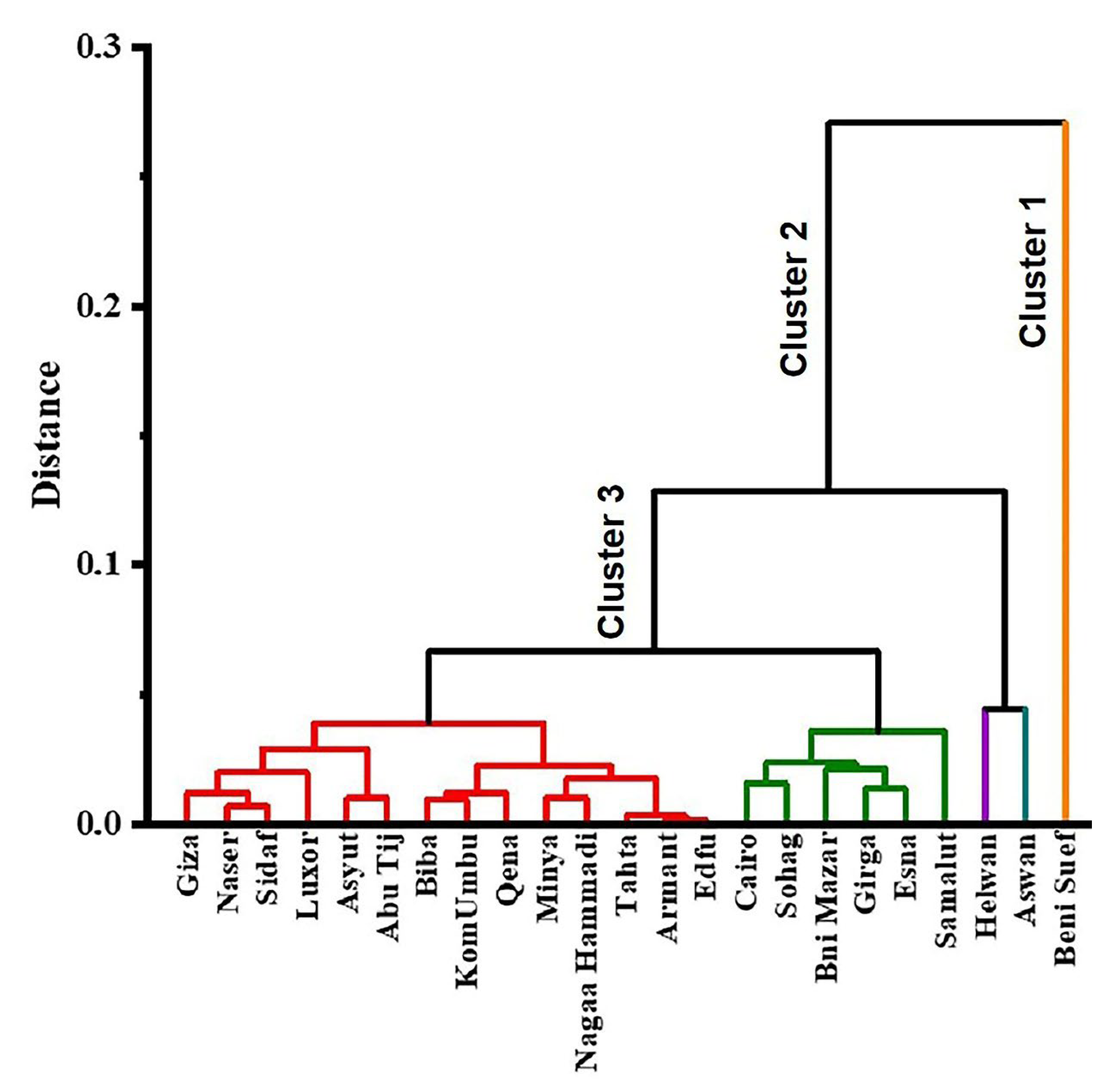 Toxics 10 00221 g008 Toxics 10 00221 g008