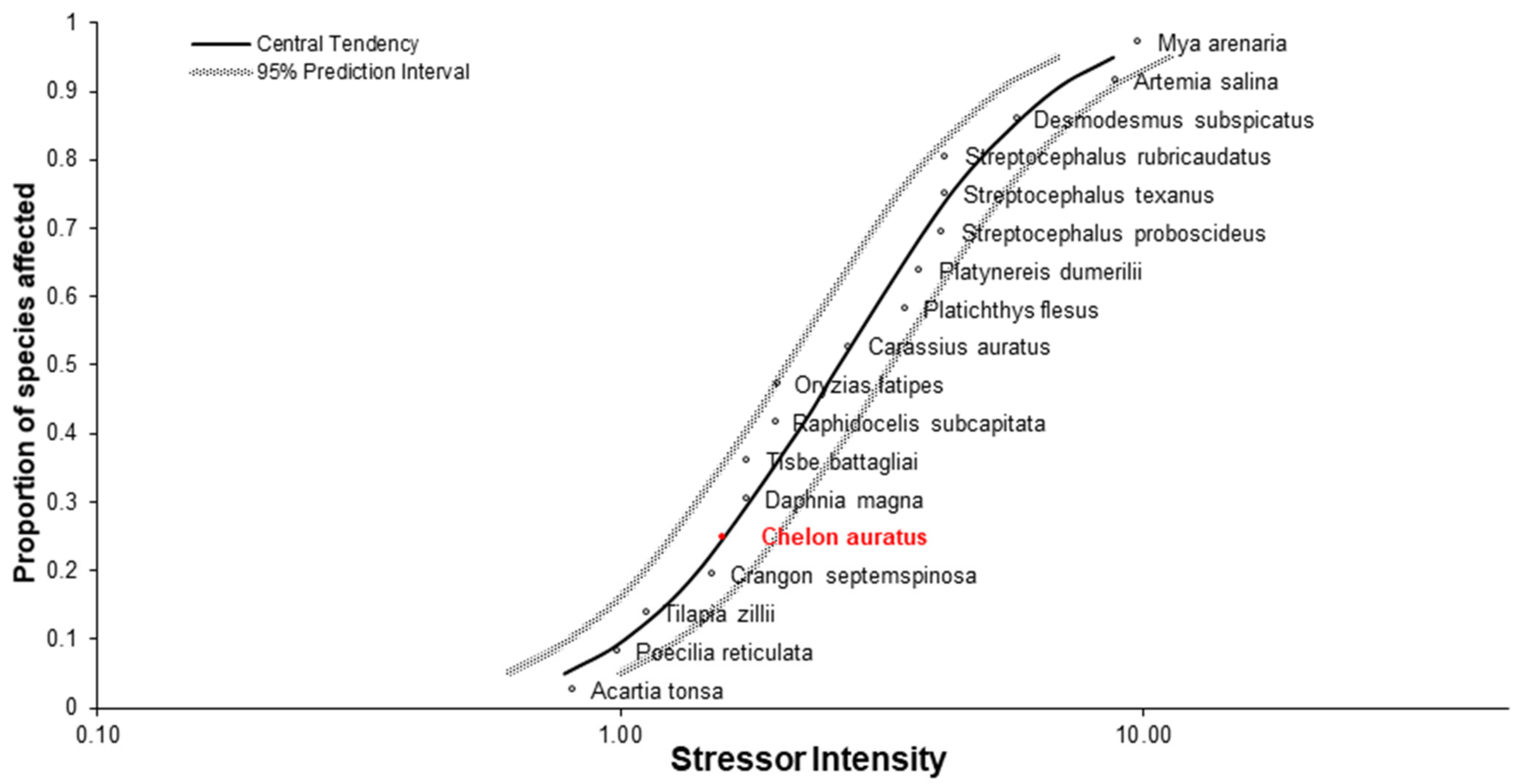 Toxics 10 00222 g007