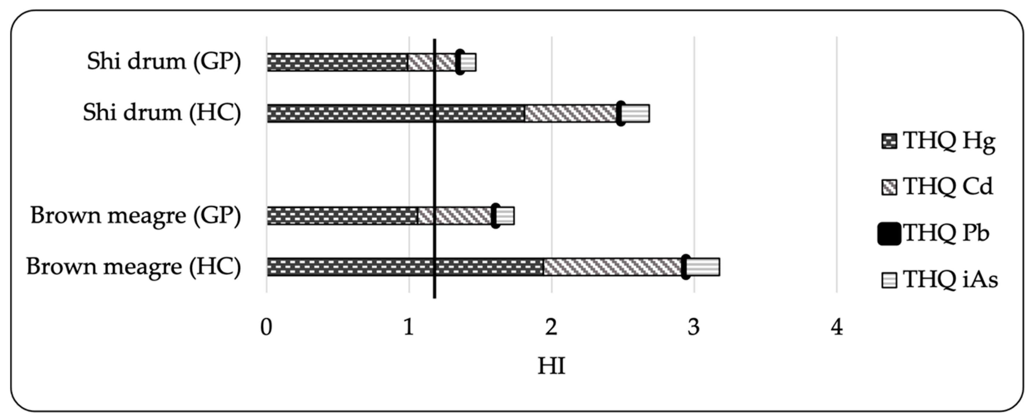 Toxics 10 00223 g001 Toxics 10 00223 g001