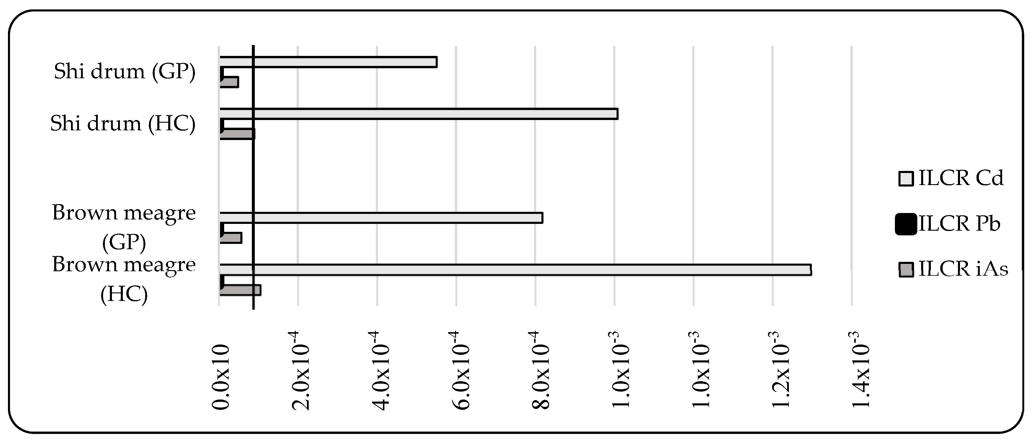 Toxics 10 00223 g002 Toxics 10 00223 g002