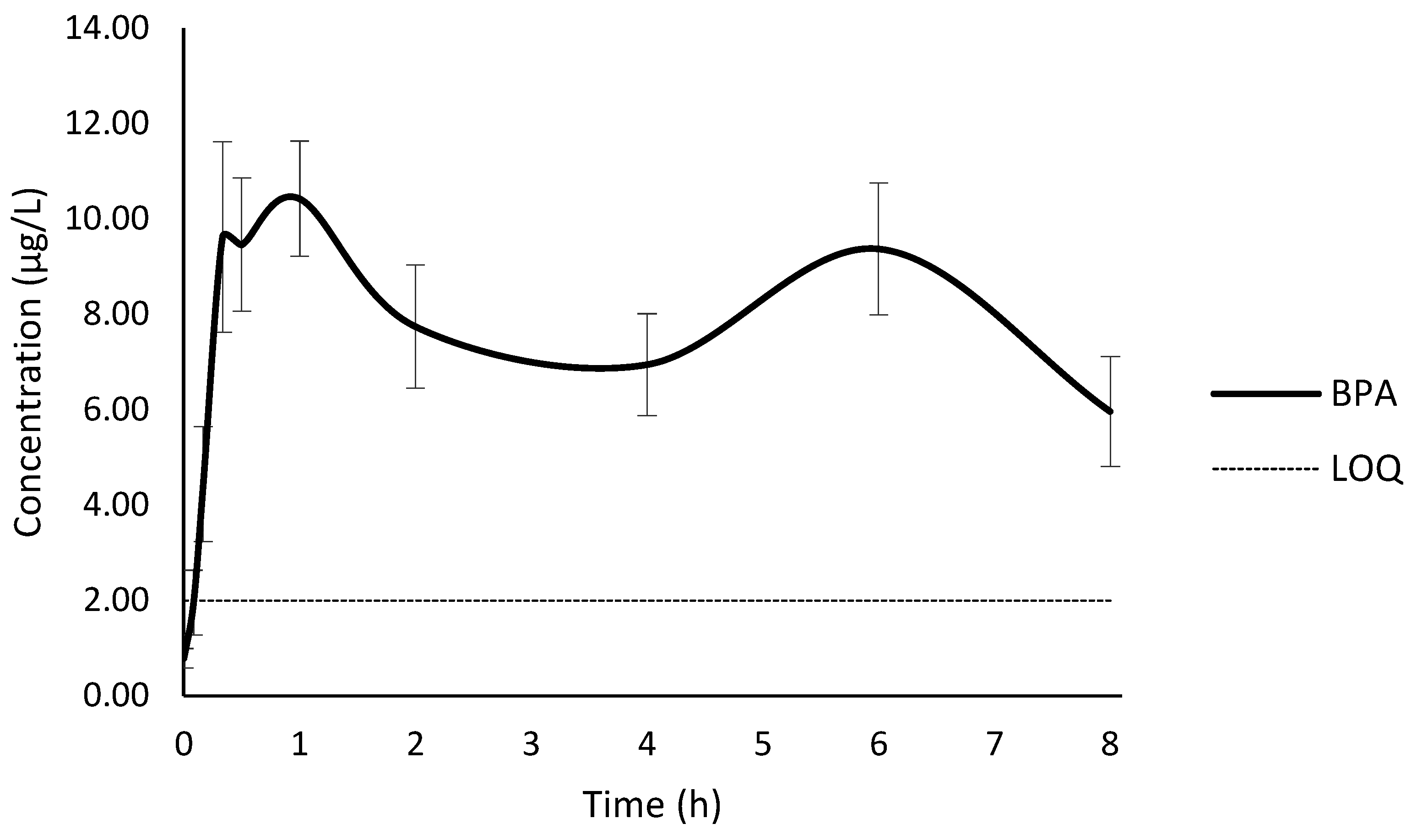 Toxics 10 00224 g001
