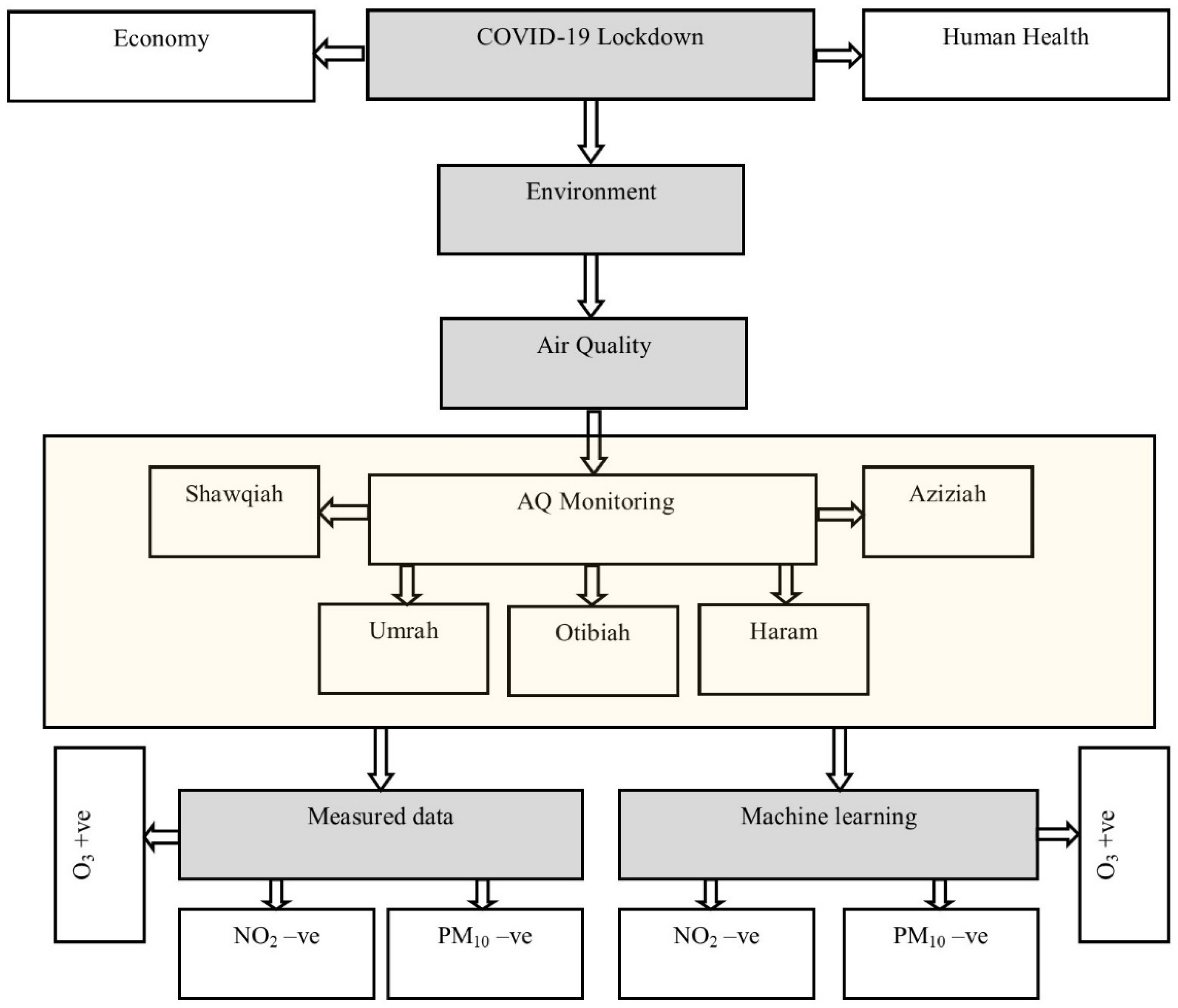Toxics 10 00225 g001 550