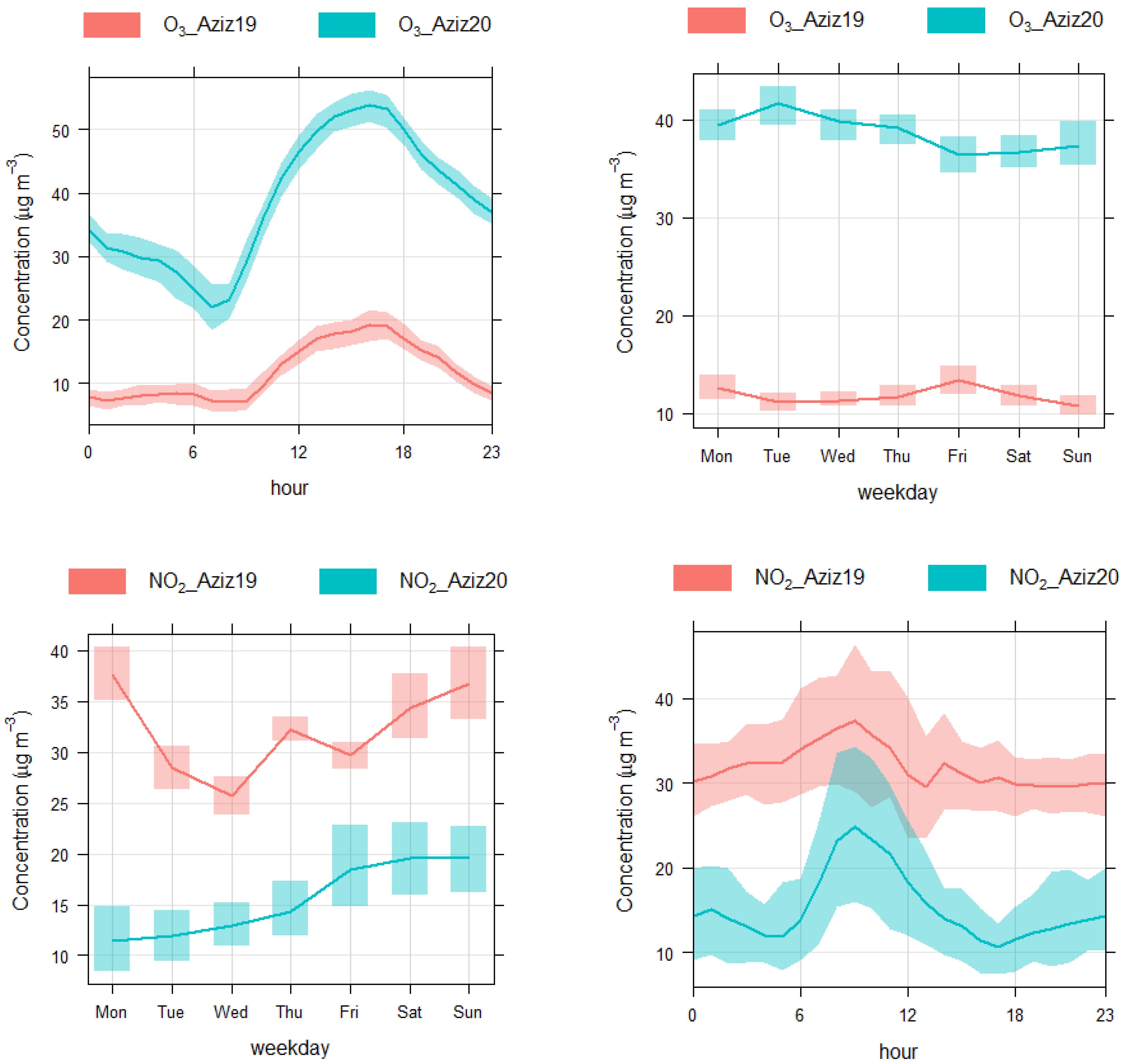 Toxics 10 00225 g003 550