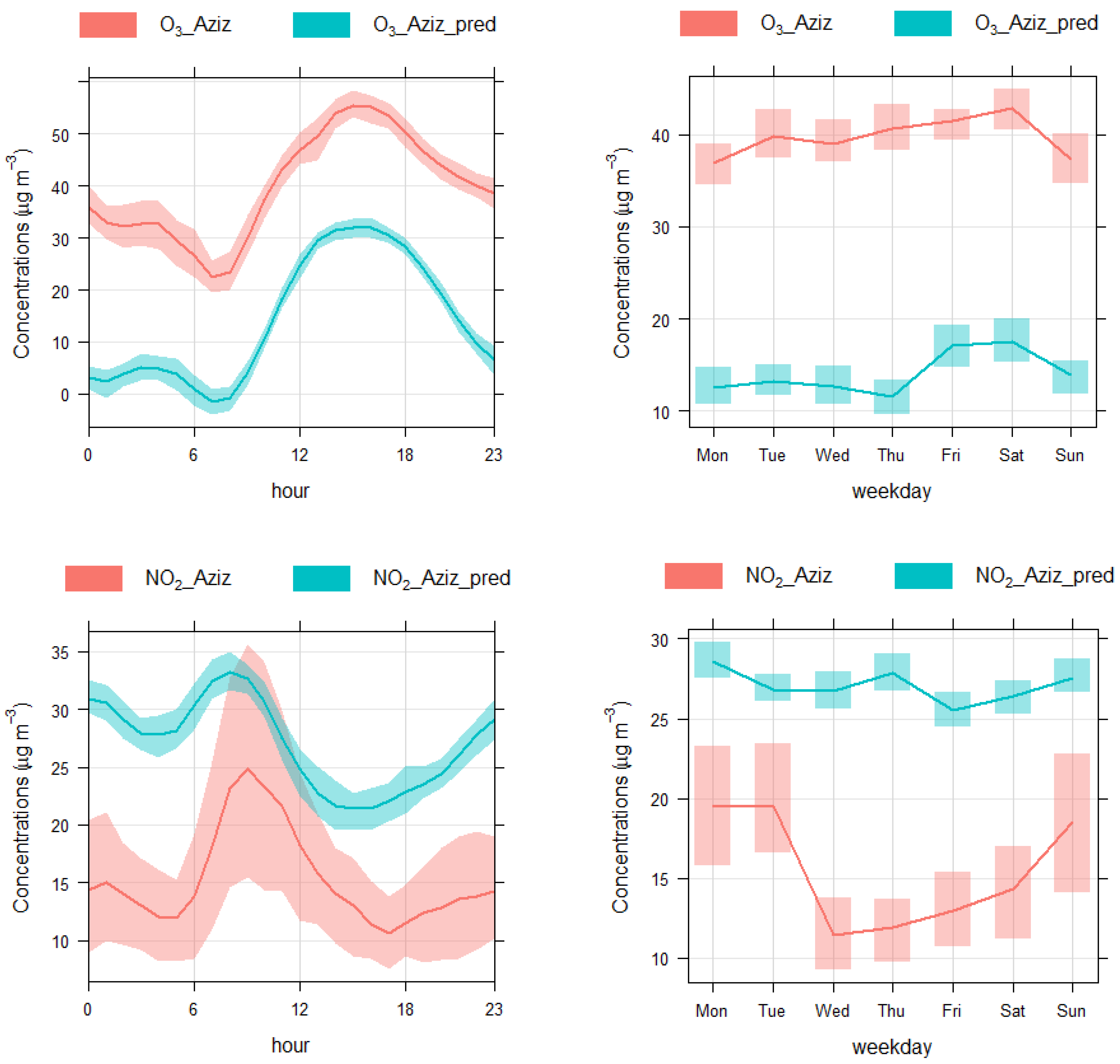 Toxics 10 00225 g004 550