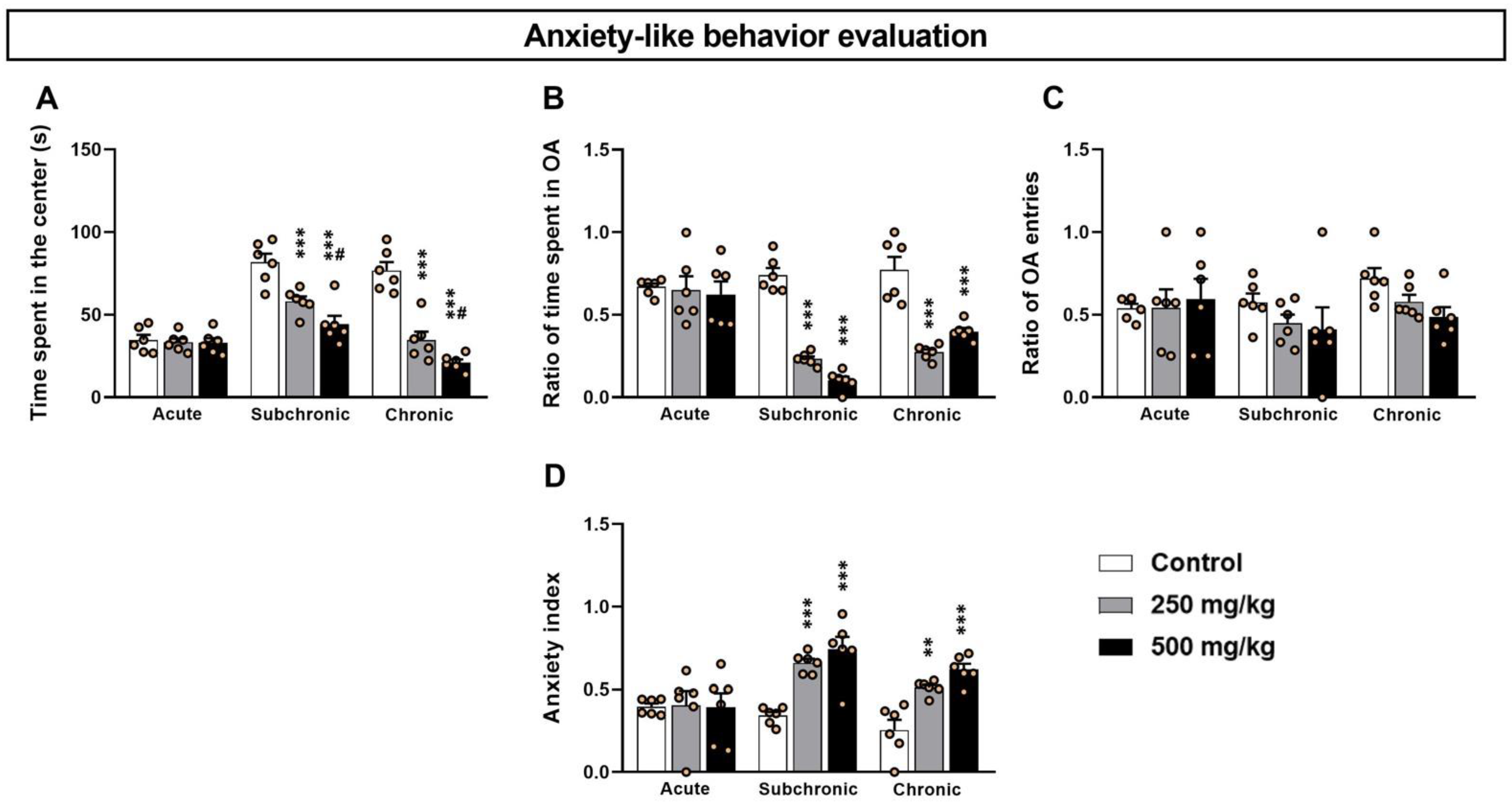 Toxics 10 00226 g001
