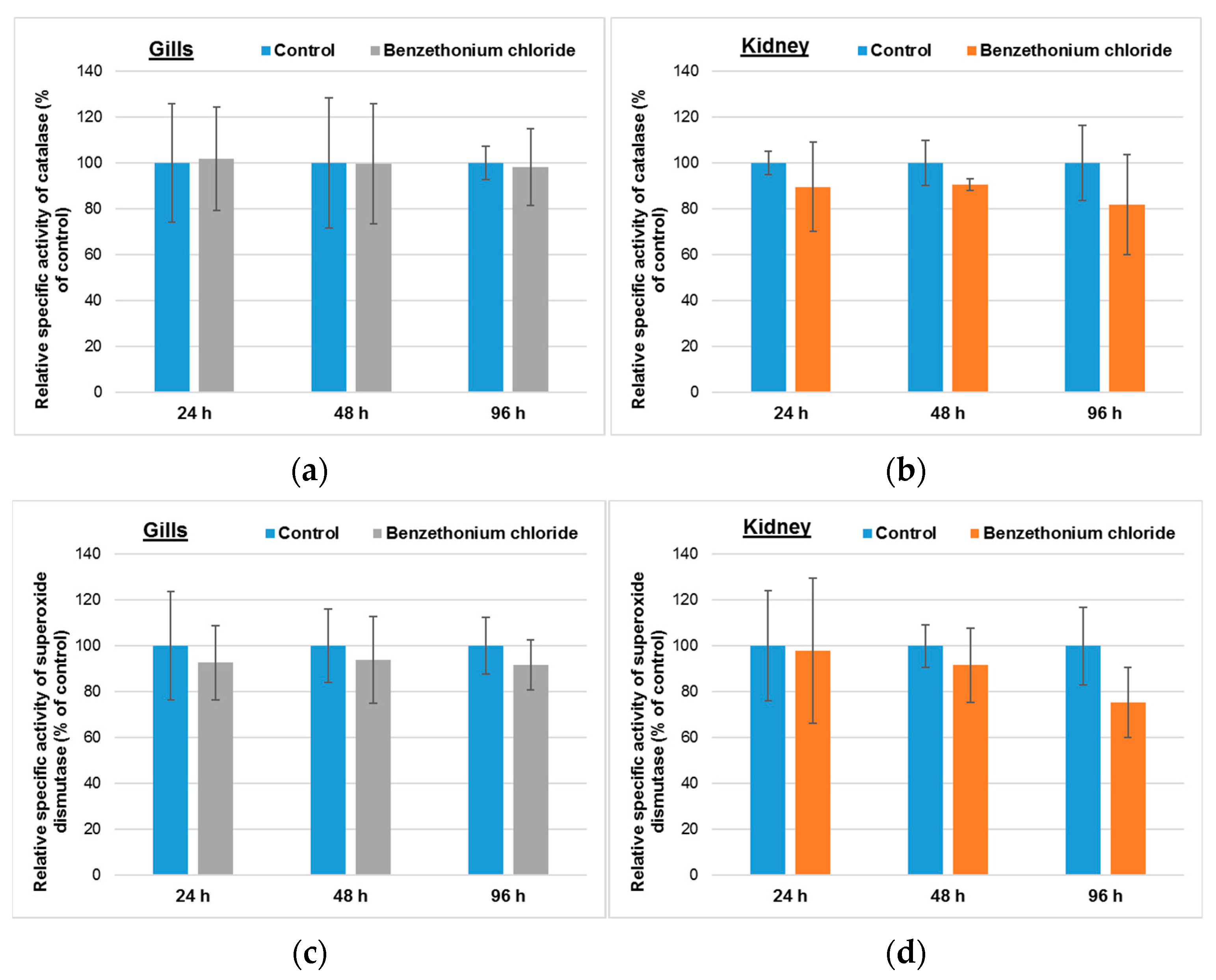 Toxics 10 00227 g001 550