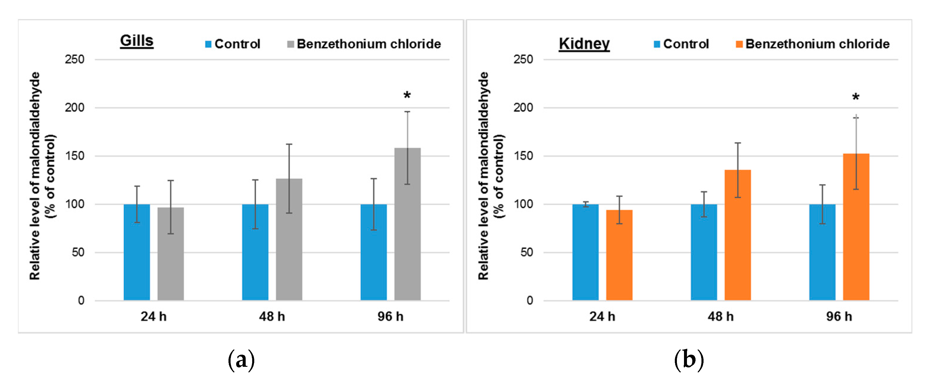 Toxics 10 00227 g004 550