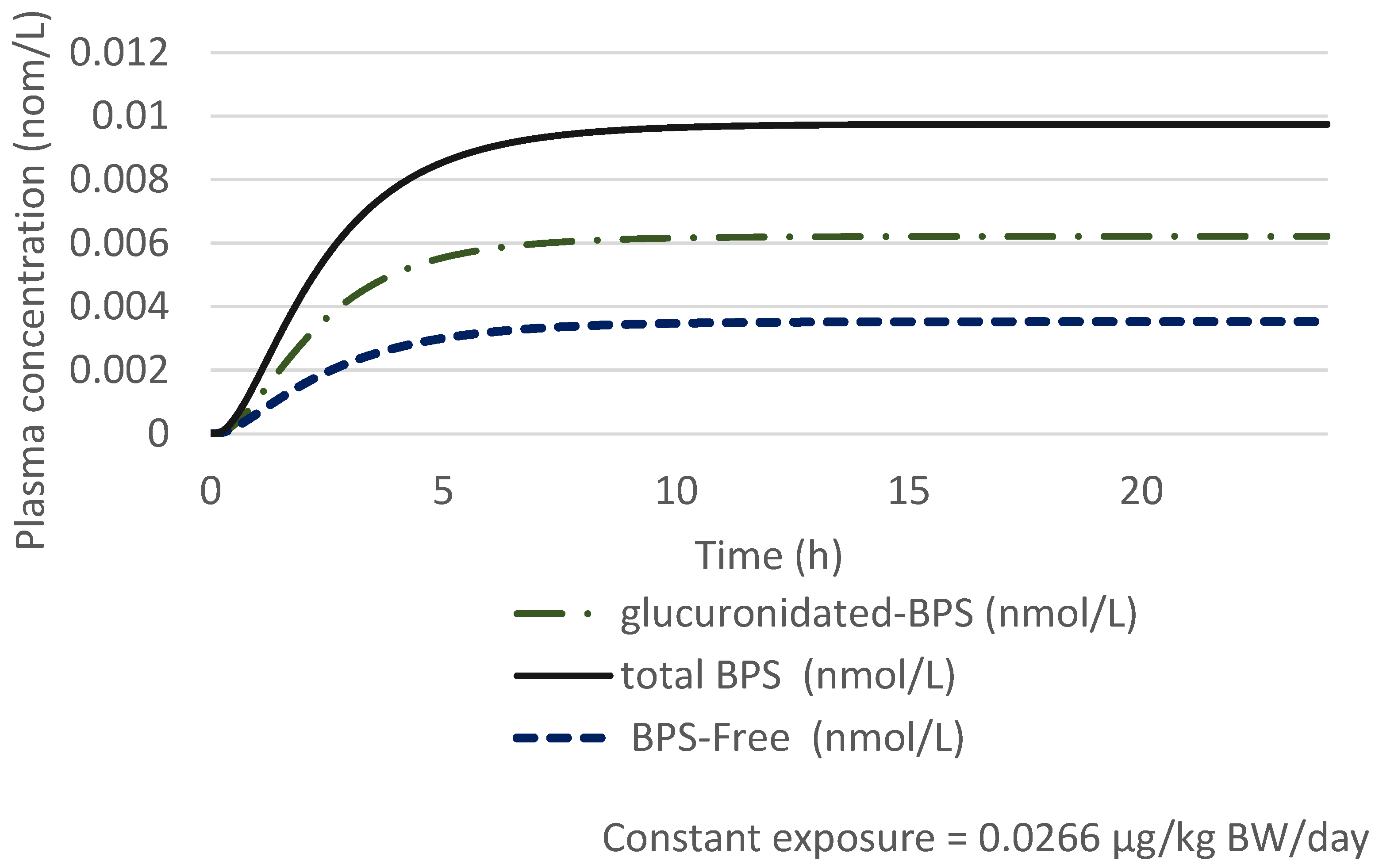 Toxics 10 00228 g002 550