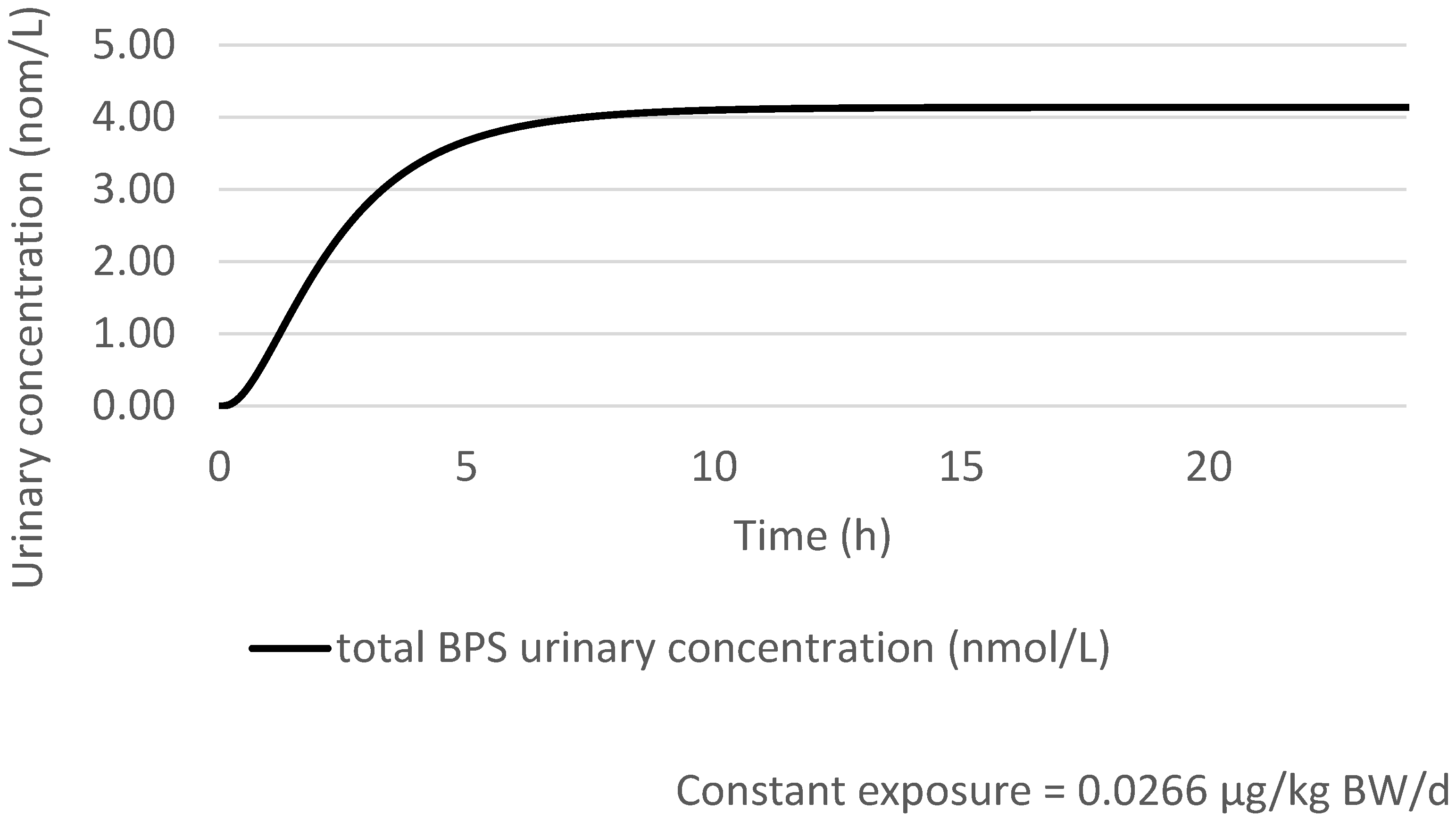 Toxics 10 00228 g003 550