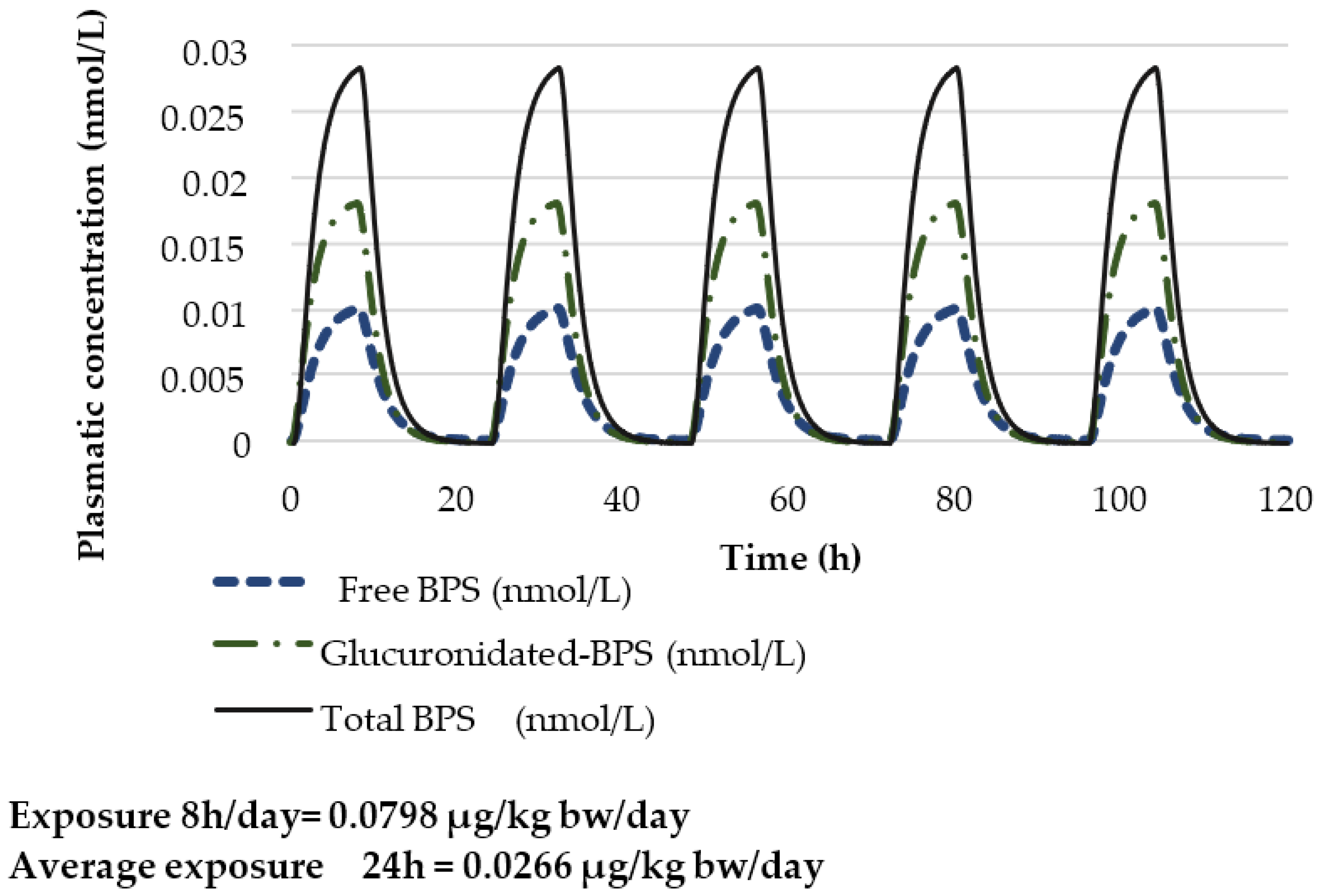 Toxics 10 00228 g004 550