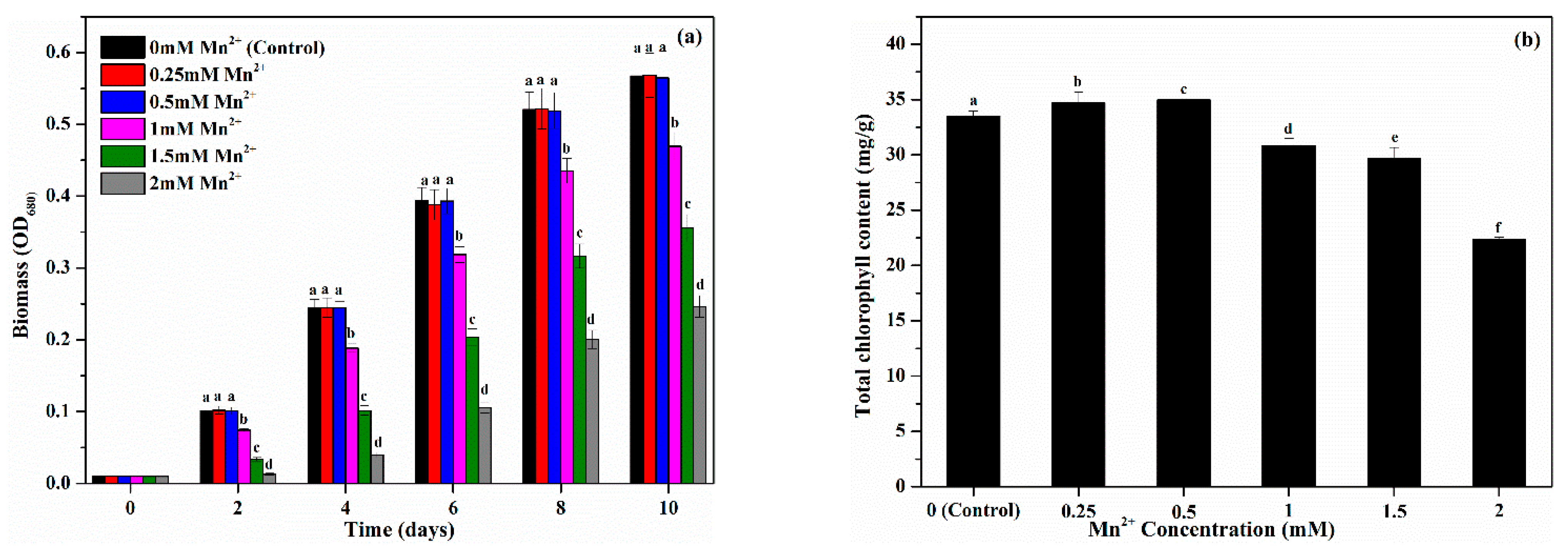 Toxics 10 00230 g001 550