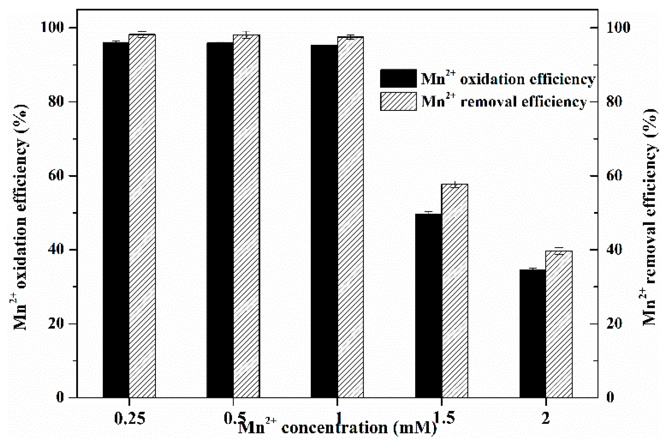 Toxics 10 00230 g003 550