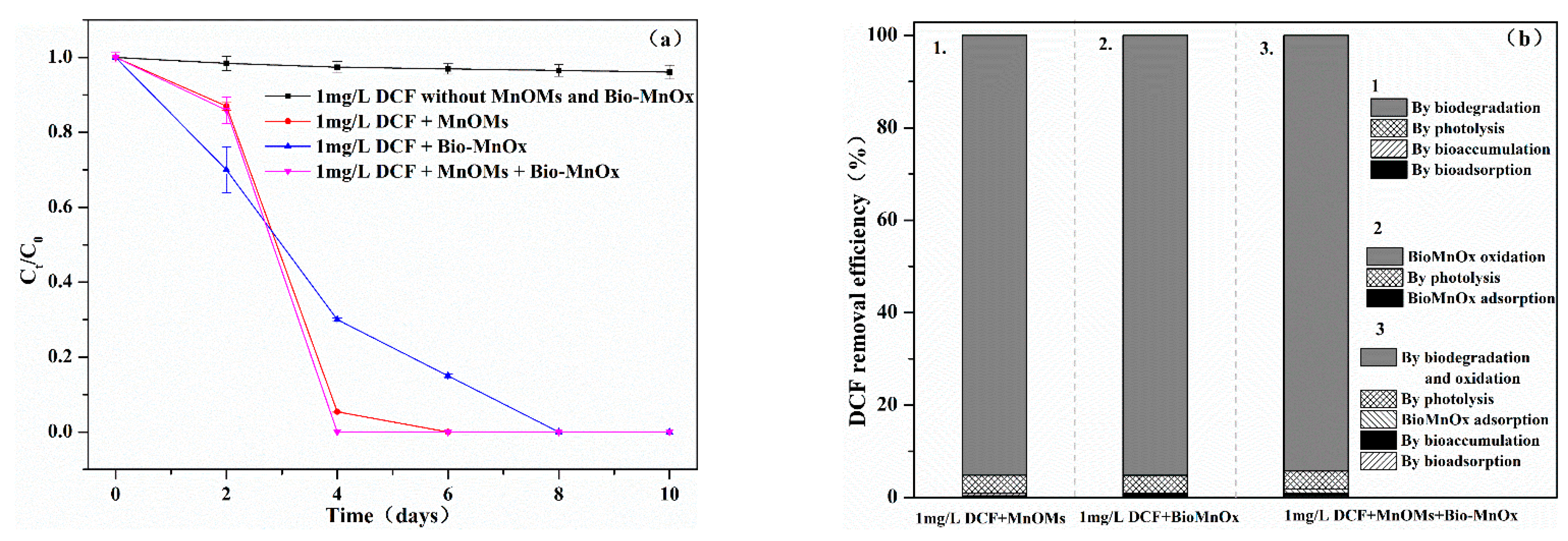 Toxics 10 00230 g004 550