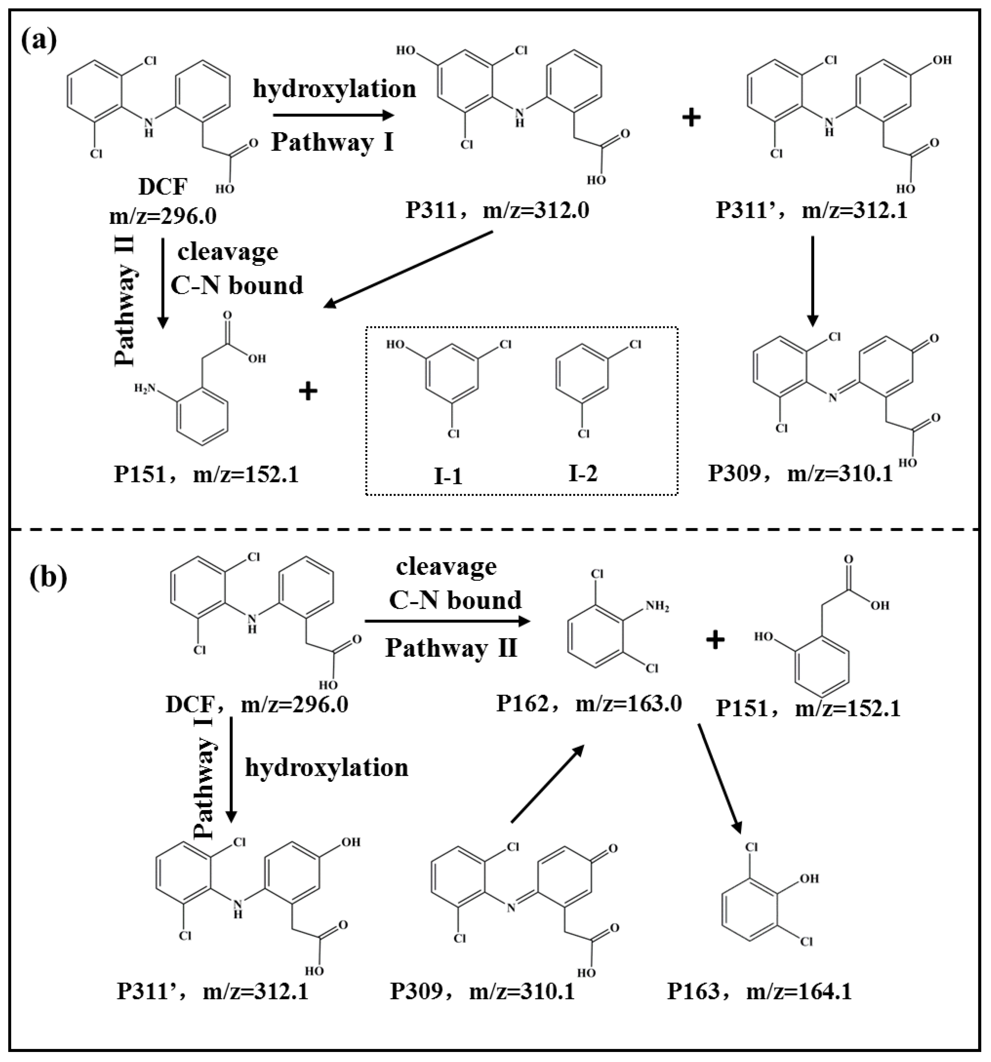 Toxics 10 00230 g005 550