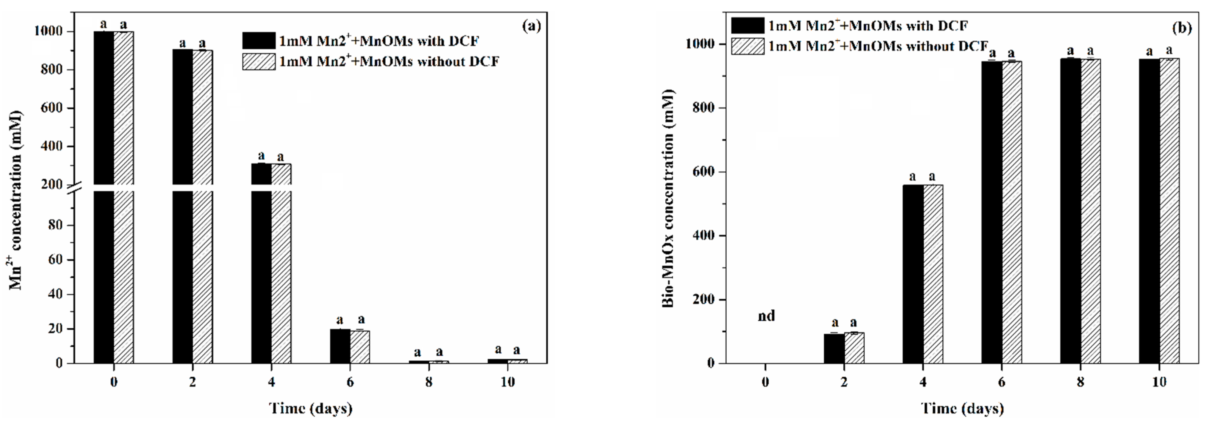 Toxics 10 00230 g006 550