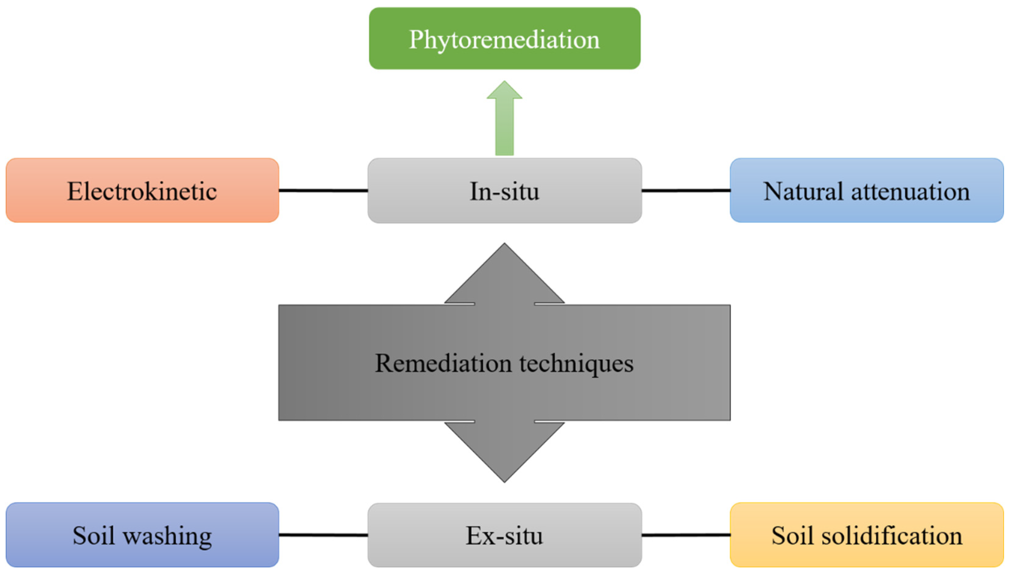 Toxics 10 00231 g004 550