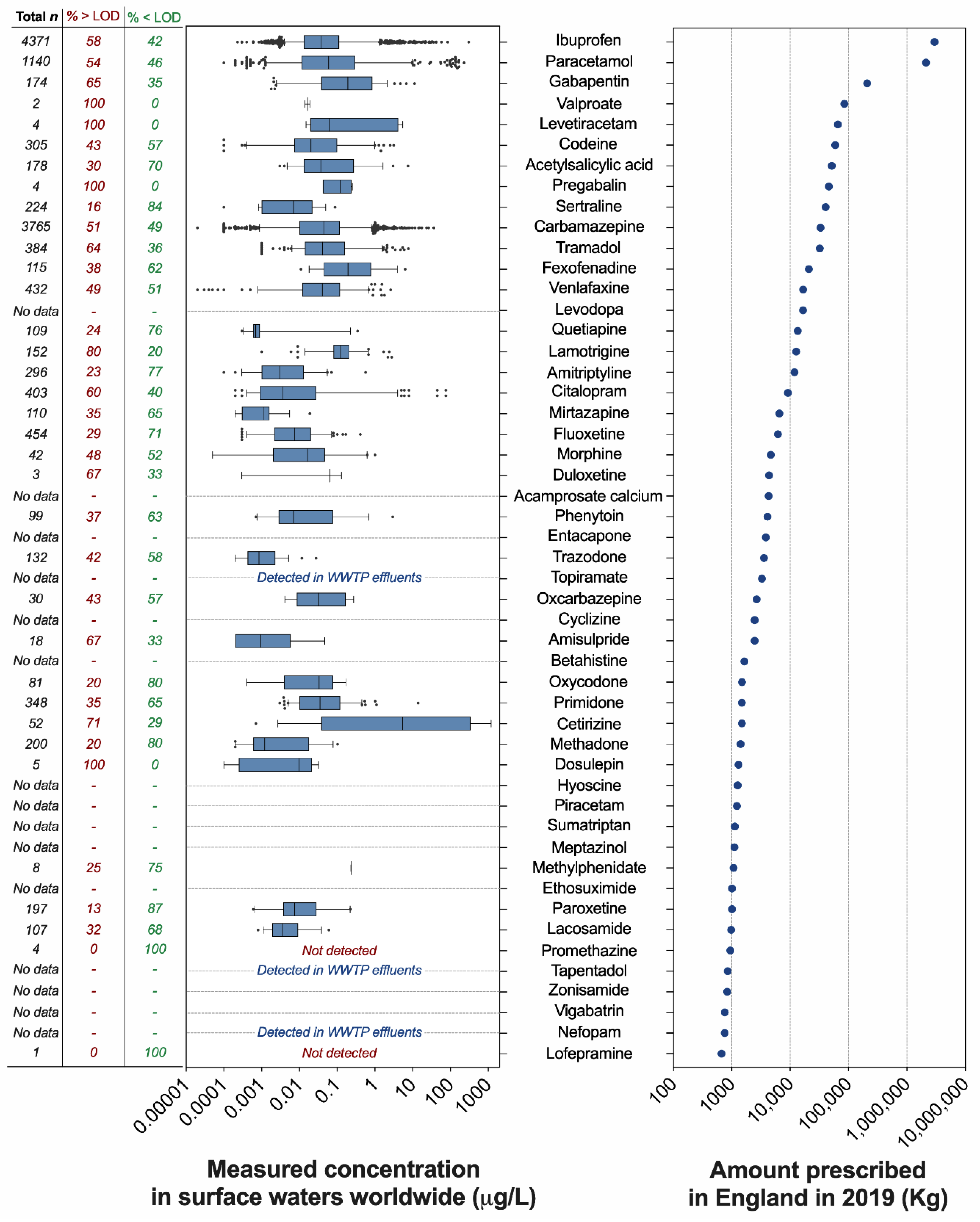 Toxics 10 00233 g001 550