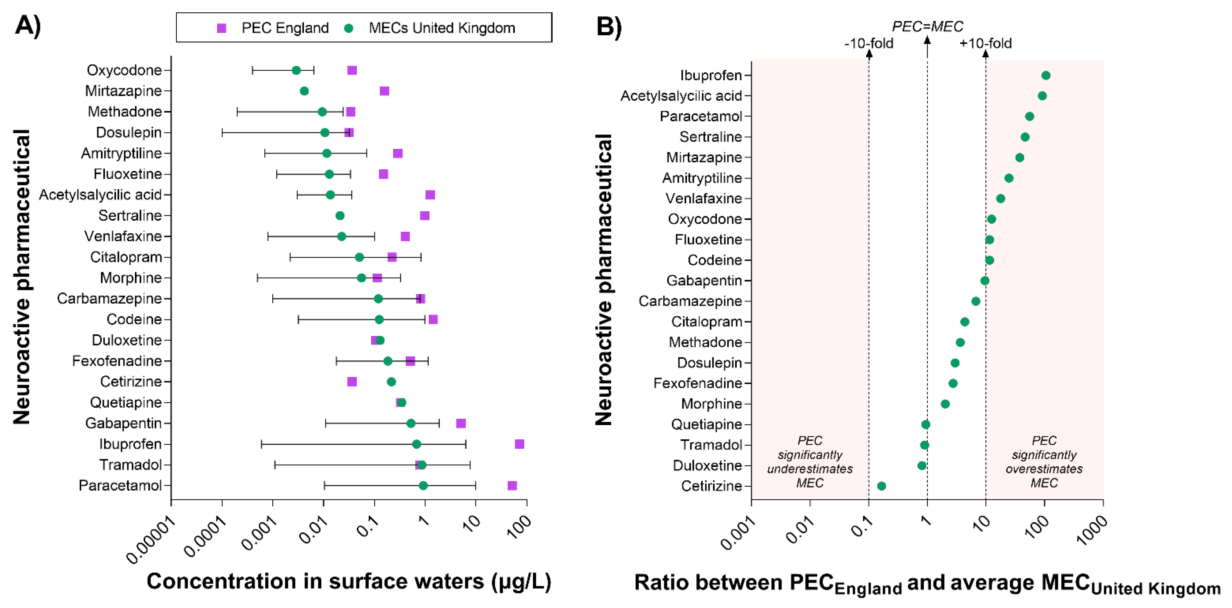 Toxics 10 00233 g004 550