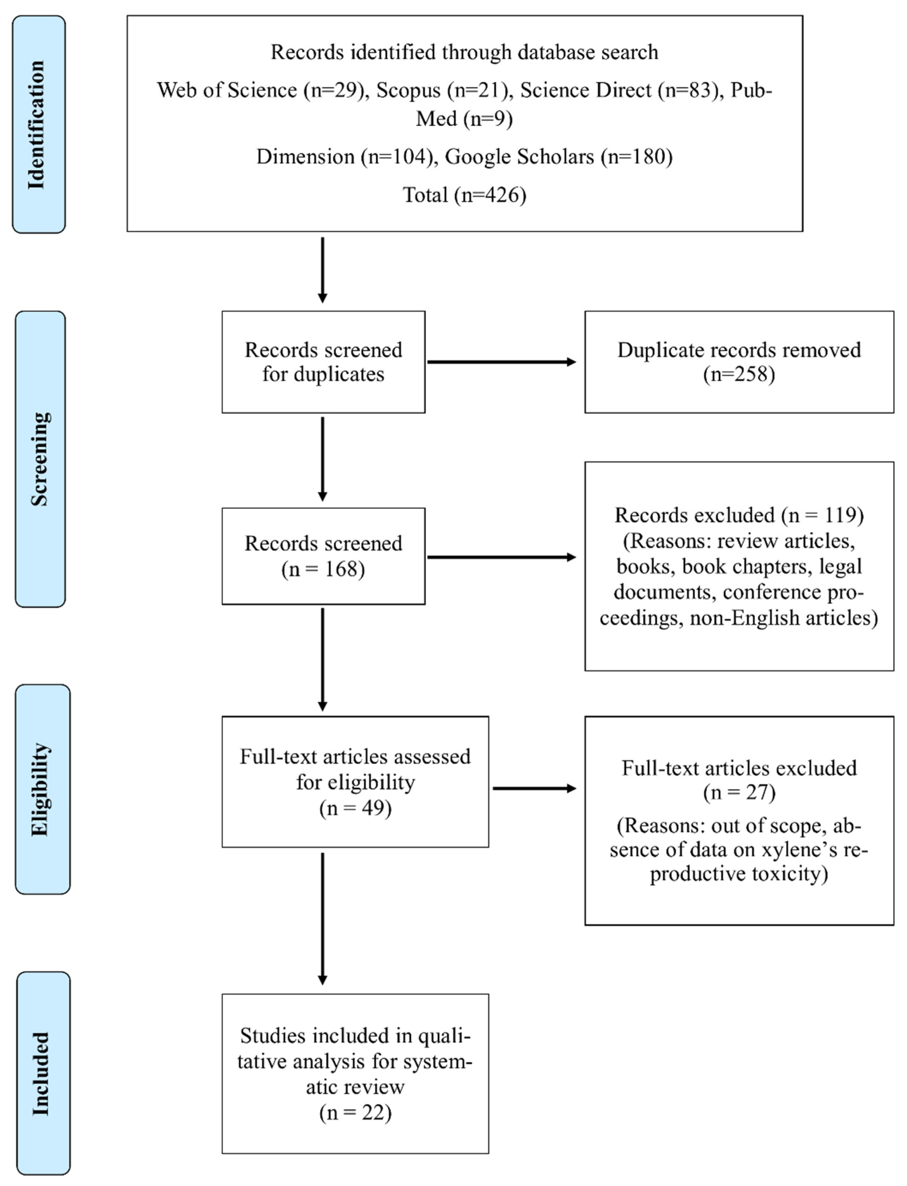 Toxics 10 00235 g002