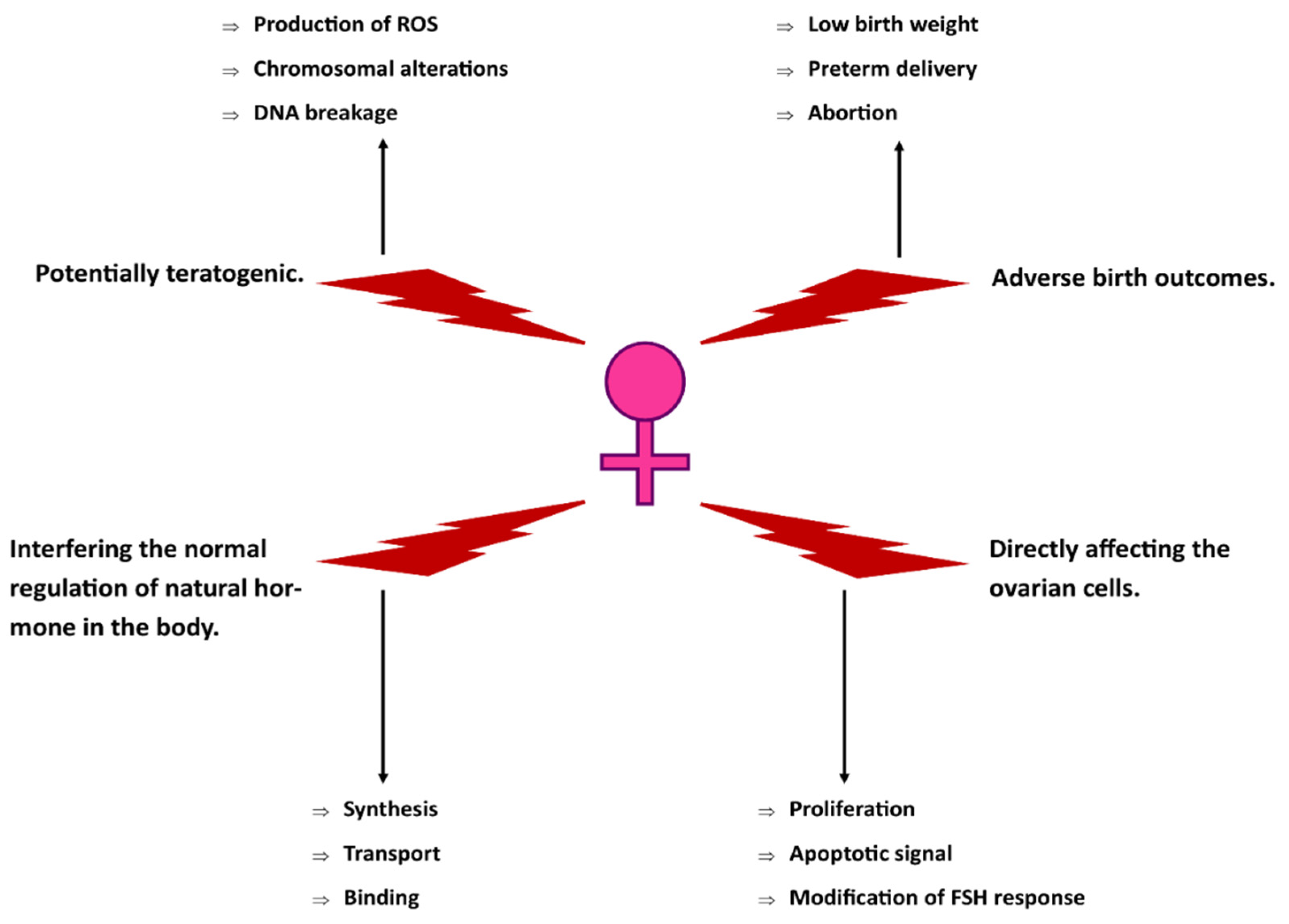 Toxics 10 00235 g003