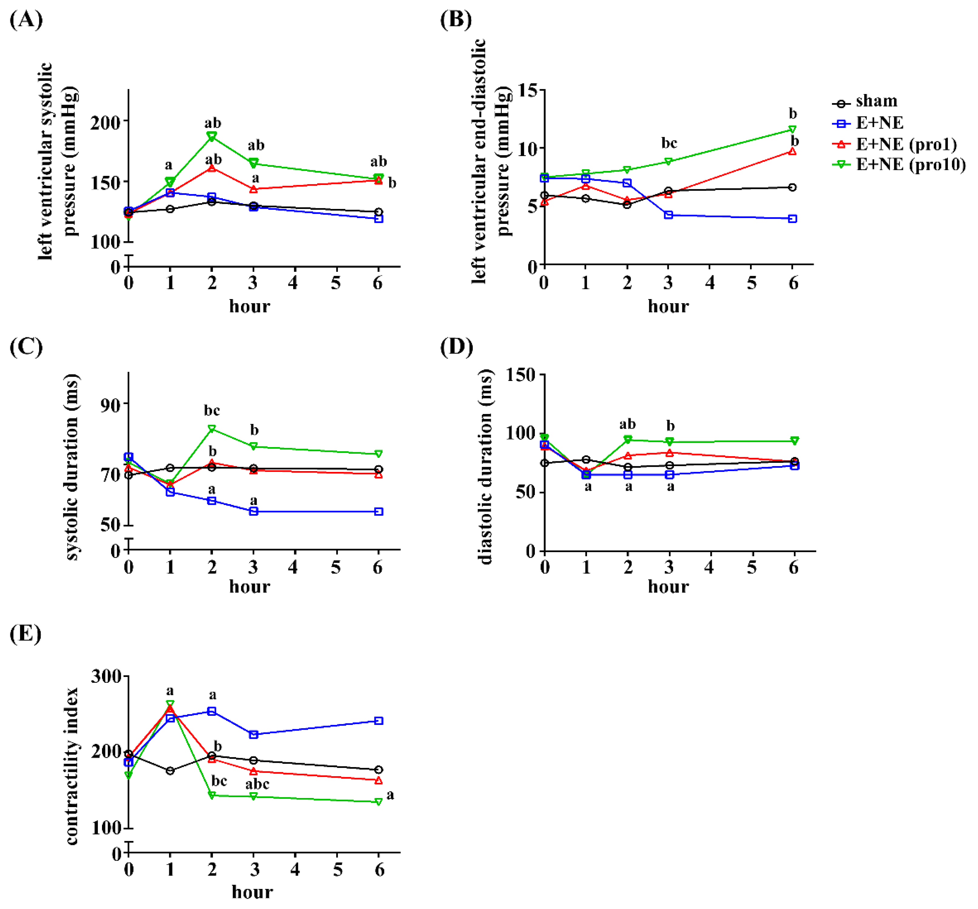 Toxics 10 00238 g002 550
