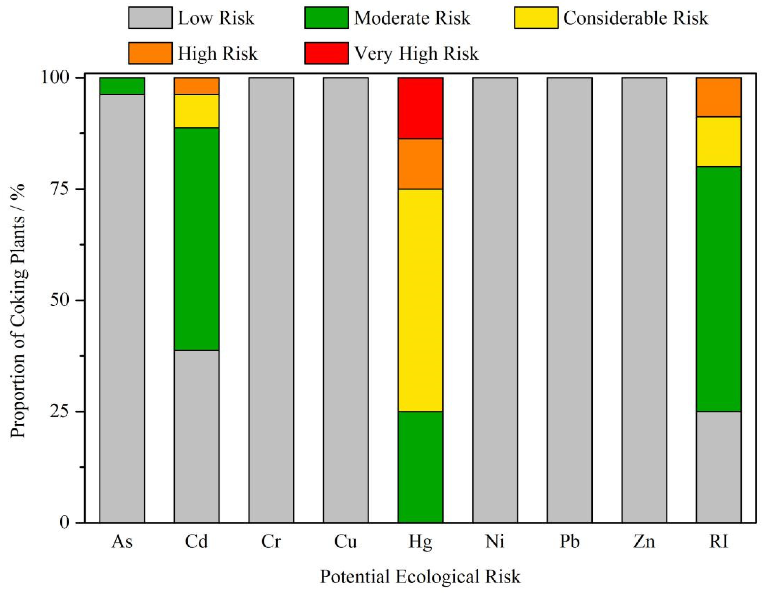 Toxics 10 00240 g005 550