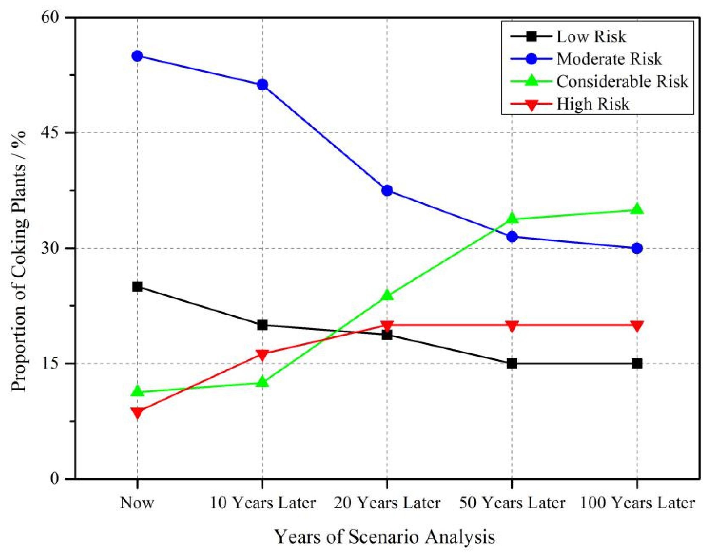 Toxics 10 00240 g008 550
