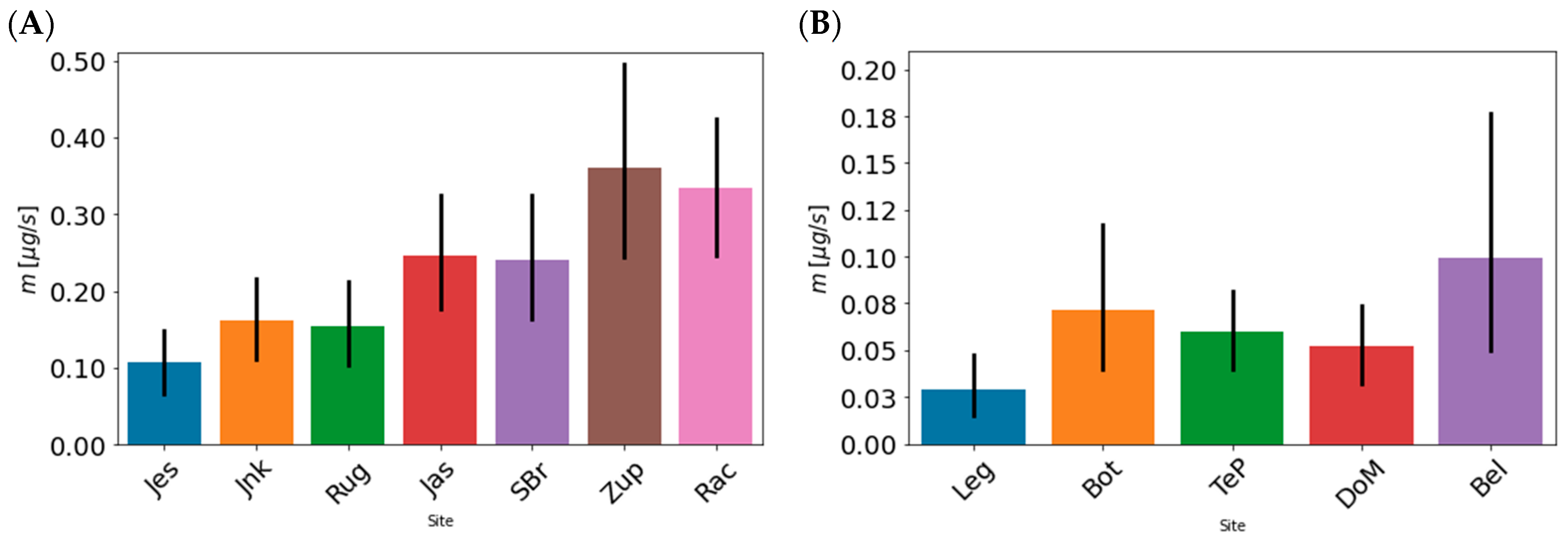 Toxics 10 00241 g002a