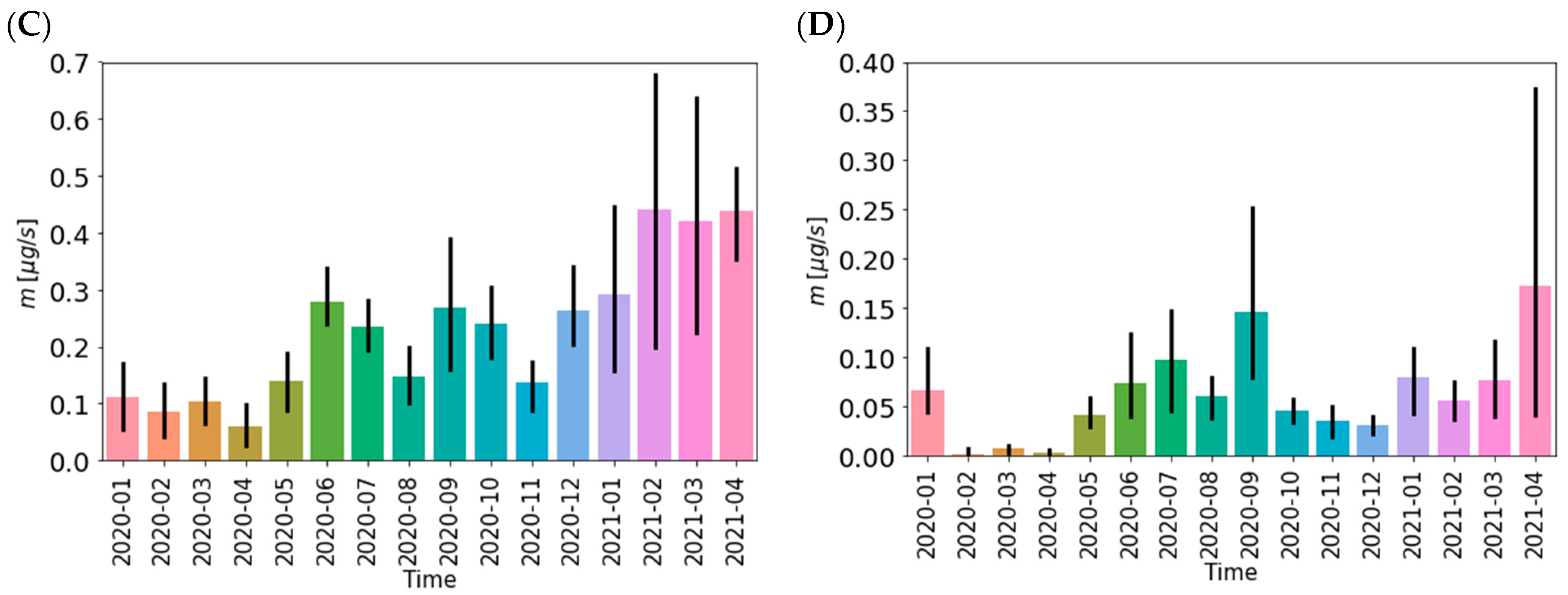 Toxics 10 00241 g002b