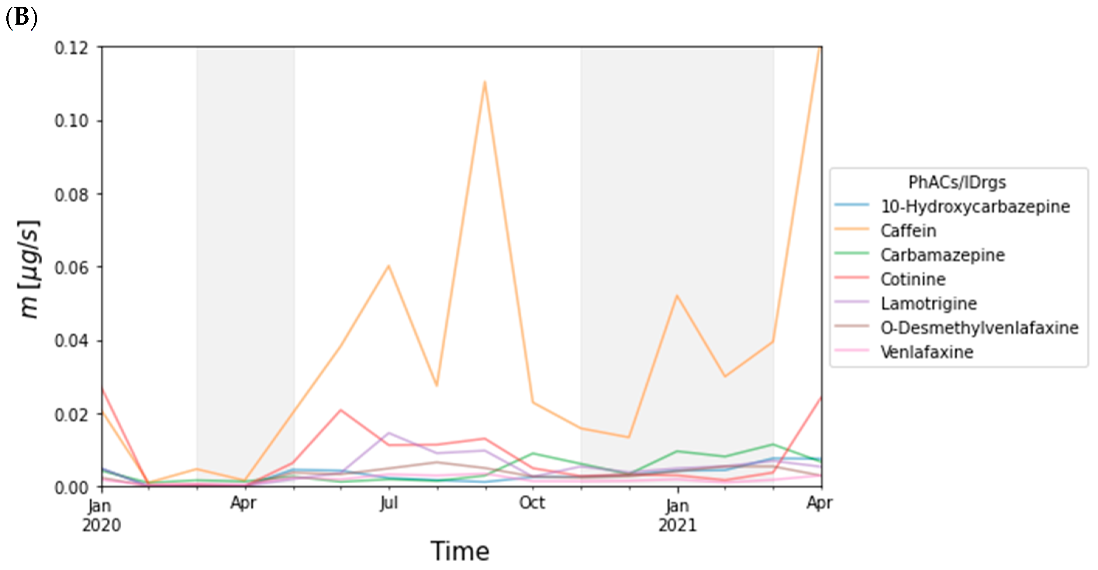 Toxics 10 00241 g003b