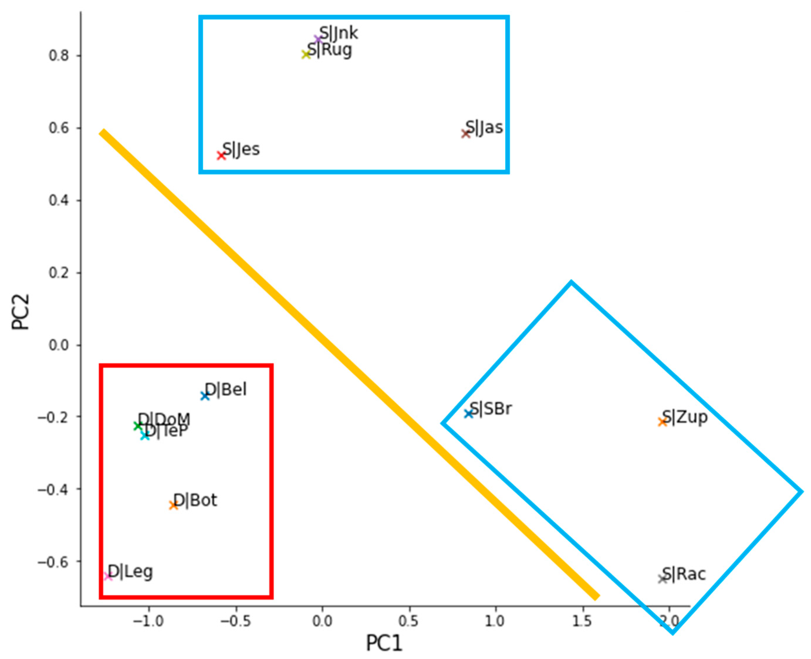 Toxics 10 00241 g004