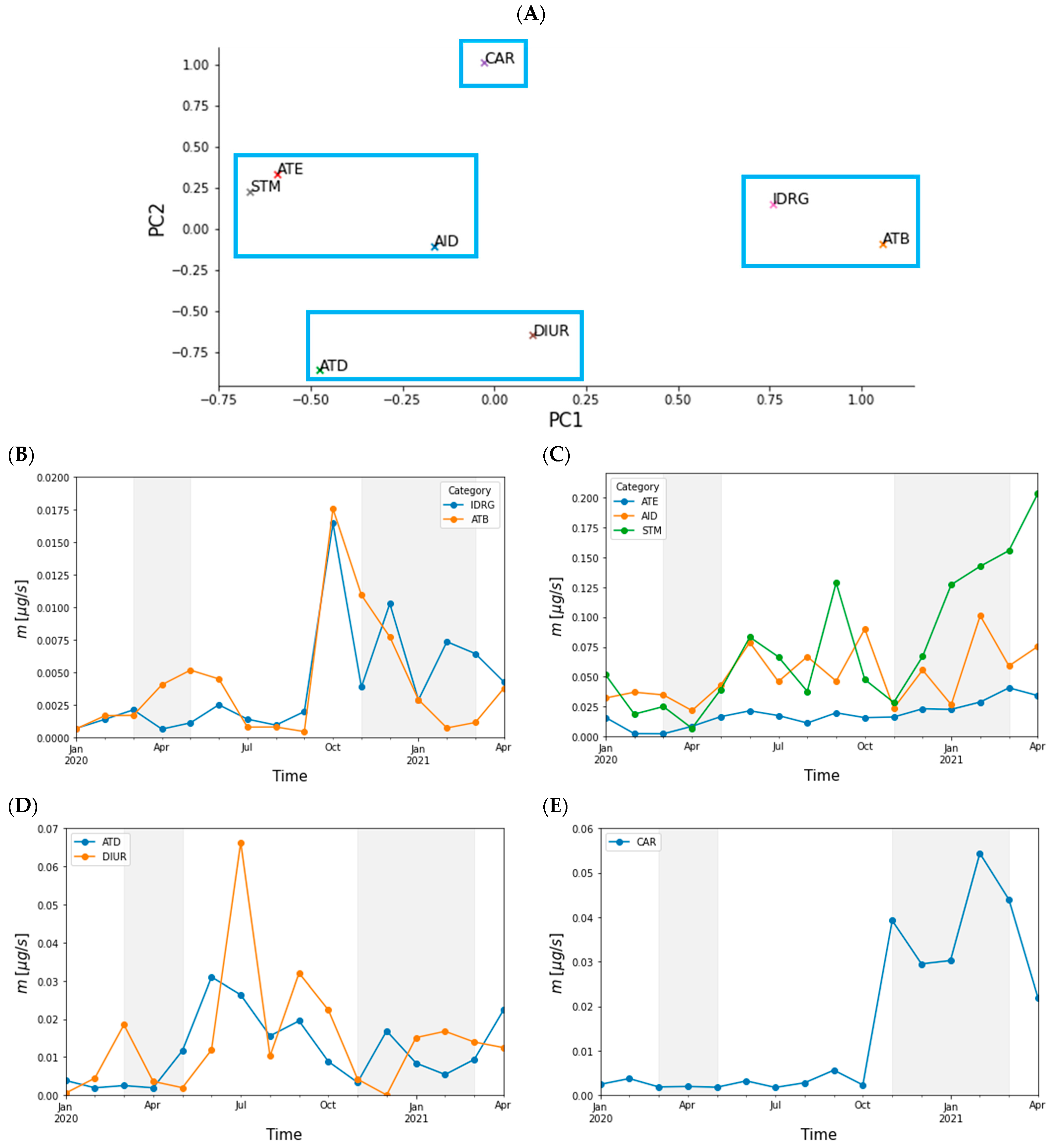 Toxics 10 00241 g005