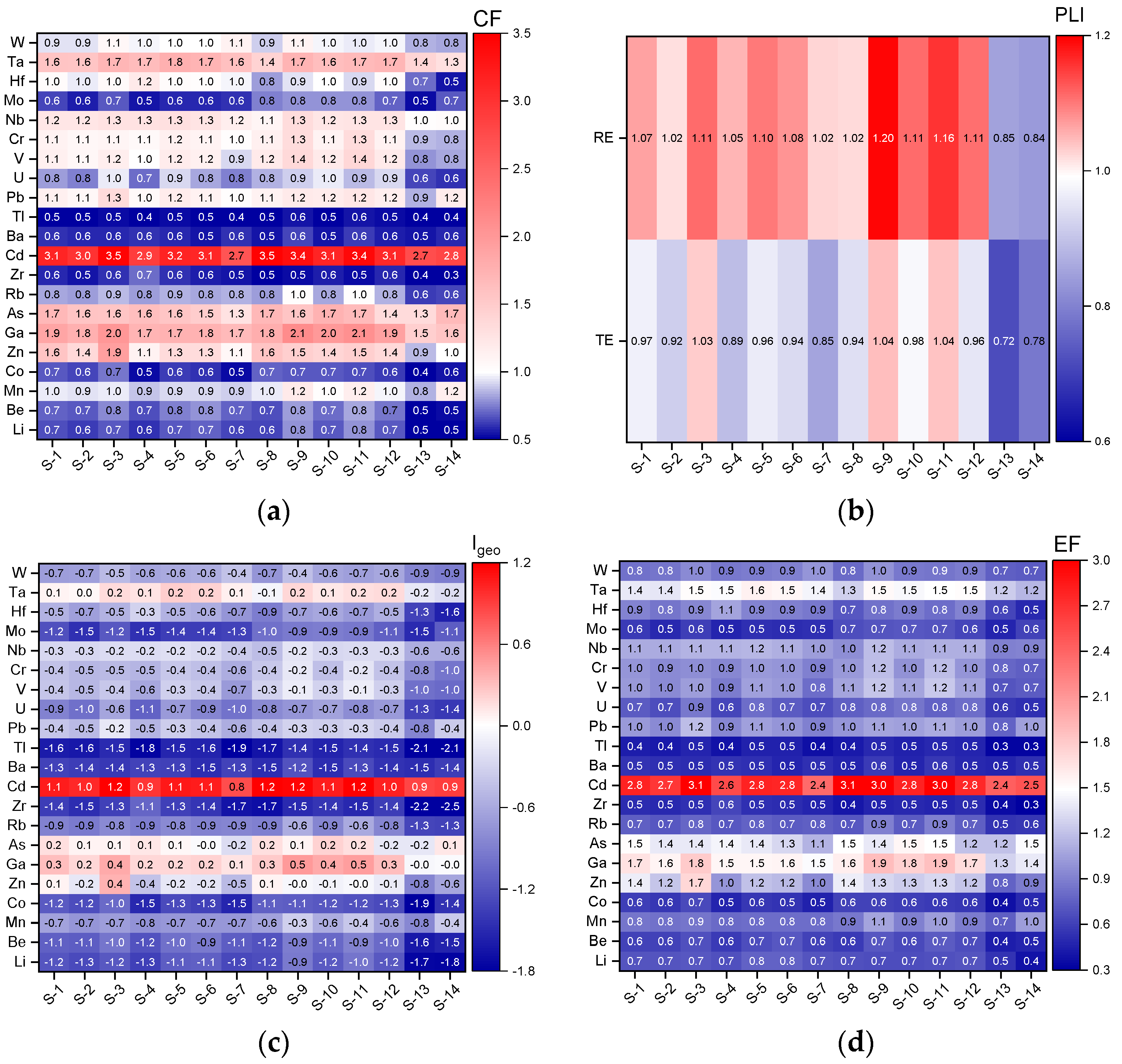 Toxics 10 00242 g007 550