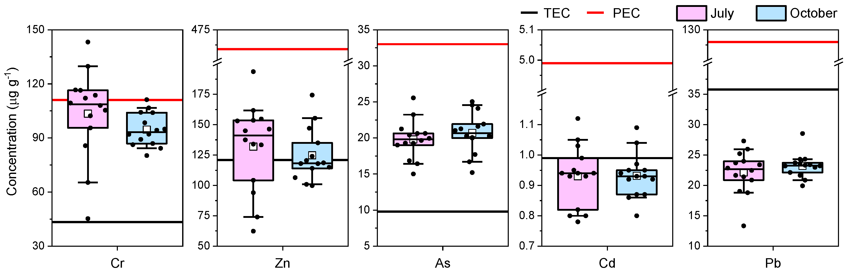 Toxics 10 00242 g008 550