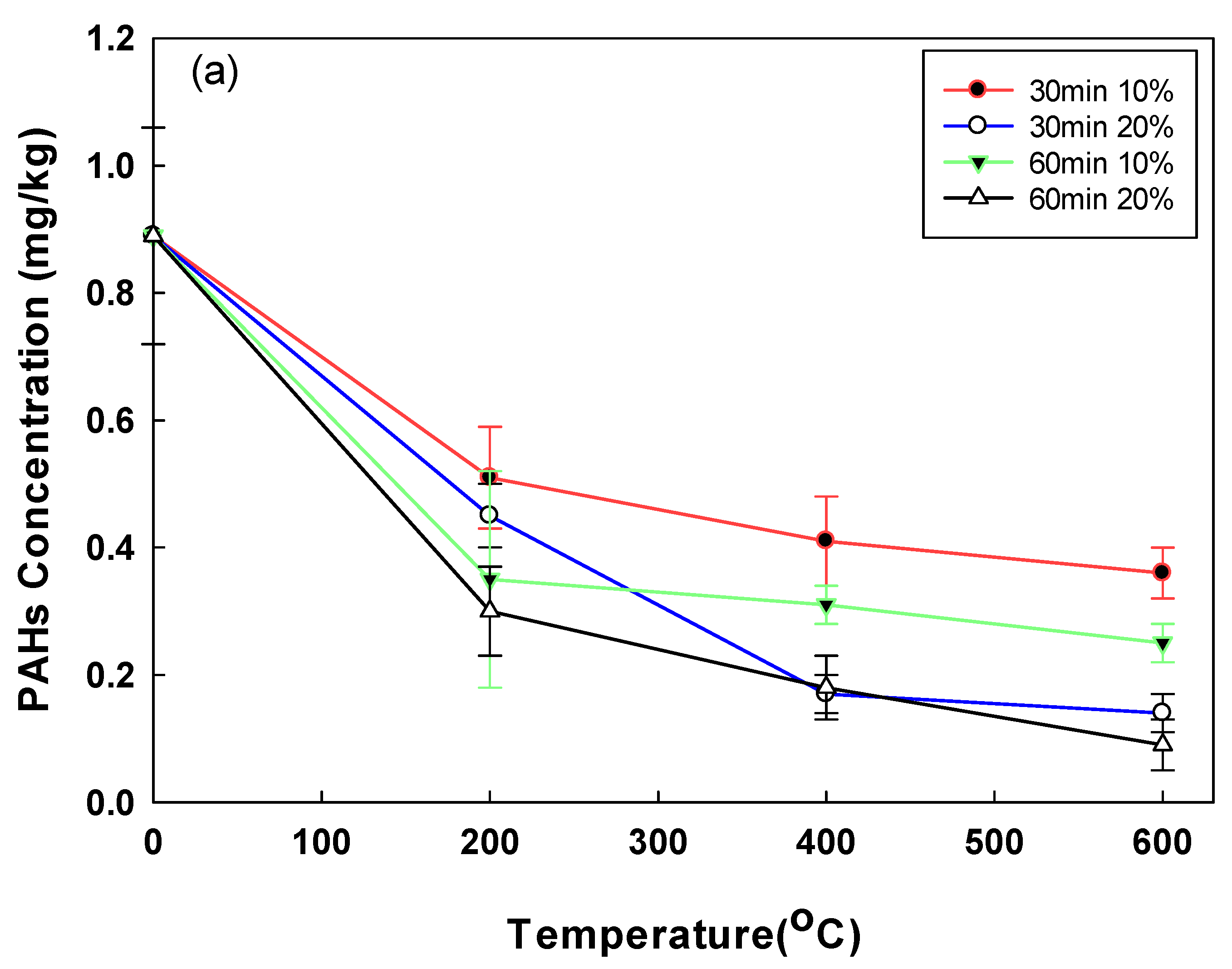Toxics 10 00245 g004a 550