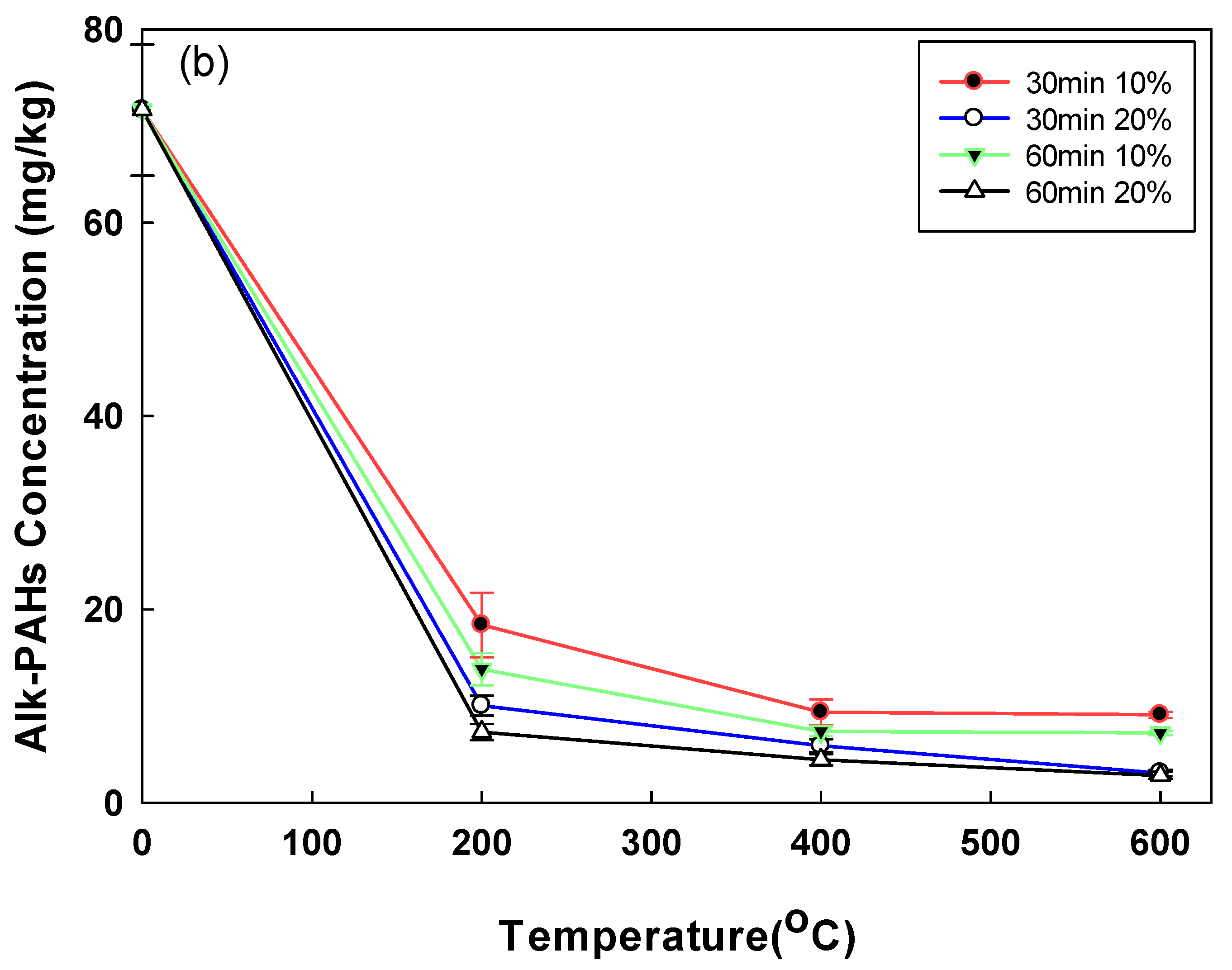 Toxics 10 00245 g004b 550